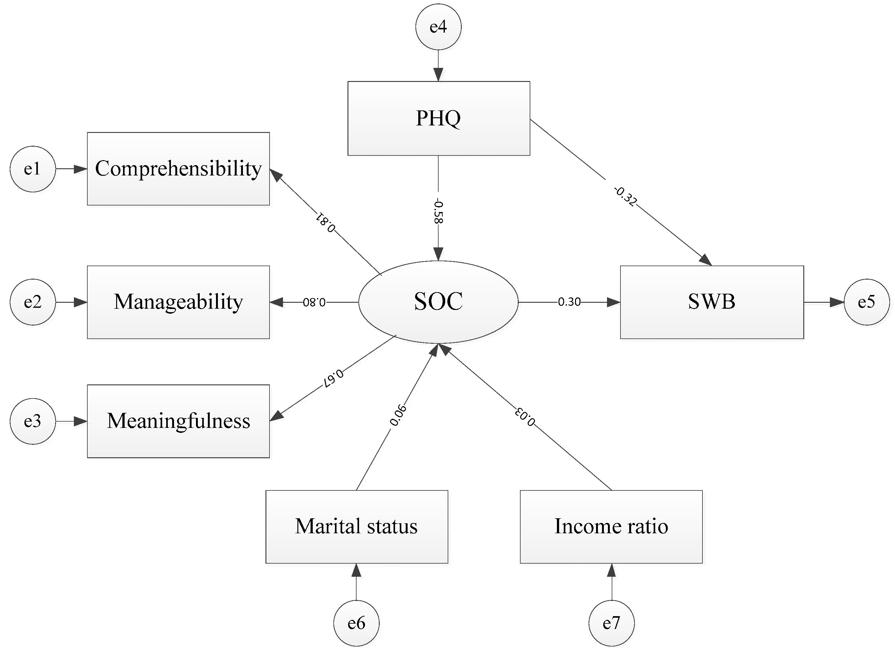 Ijerph 16 02229 g002 Ijerph 16 02229 g002