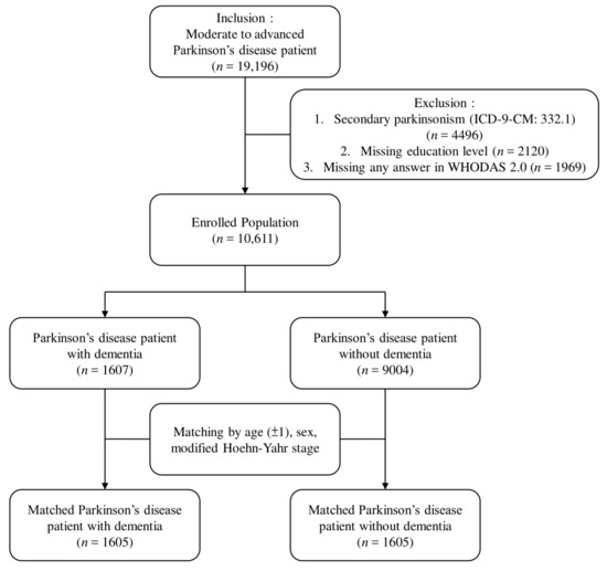IJERPH June 2 2019 Browse Articles