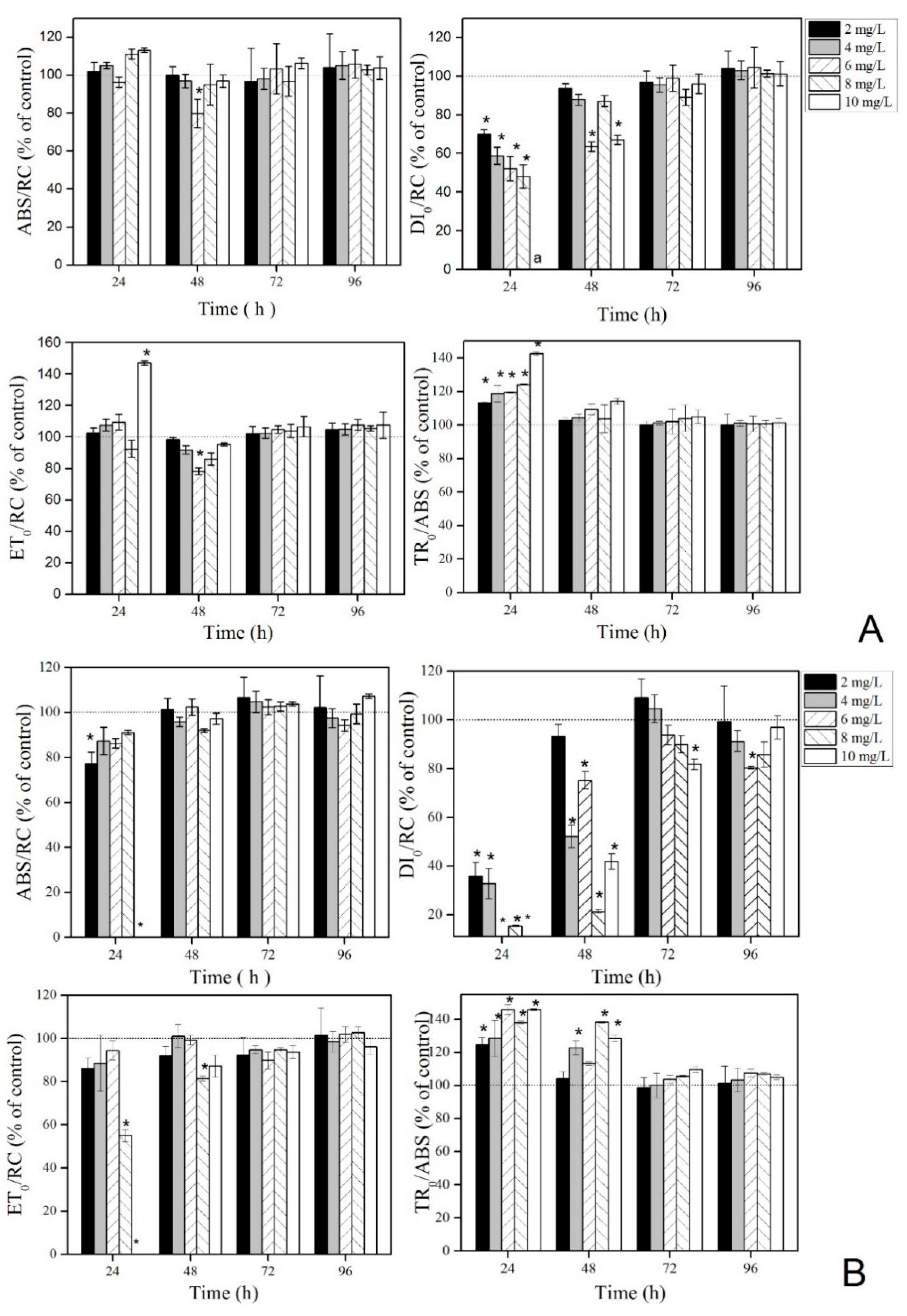 Ijerph 16 02242 g003