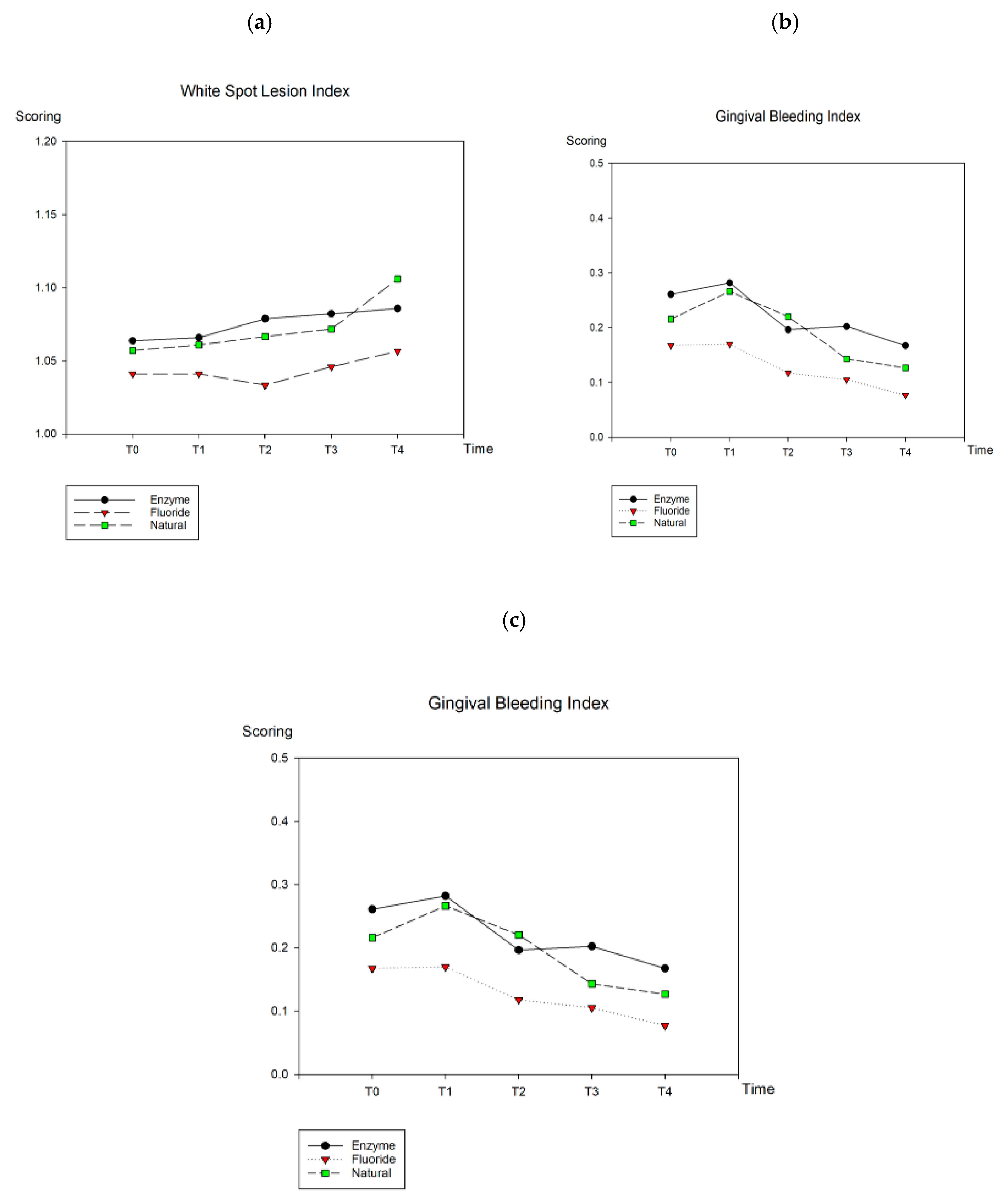 Ijerph 16 02243 g002 Ijerph 16 02243 g002