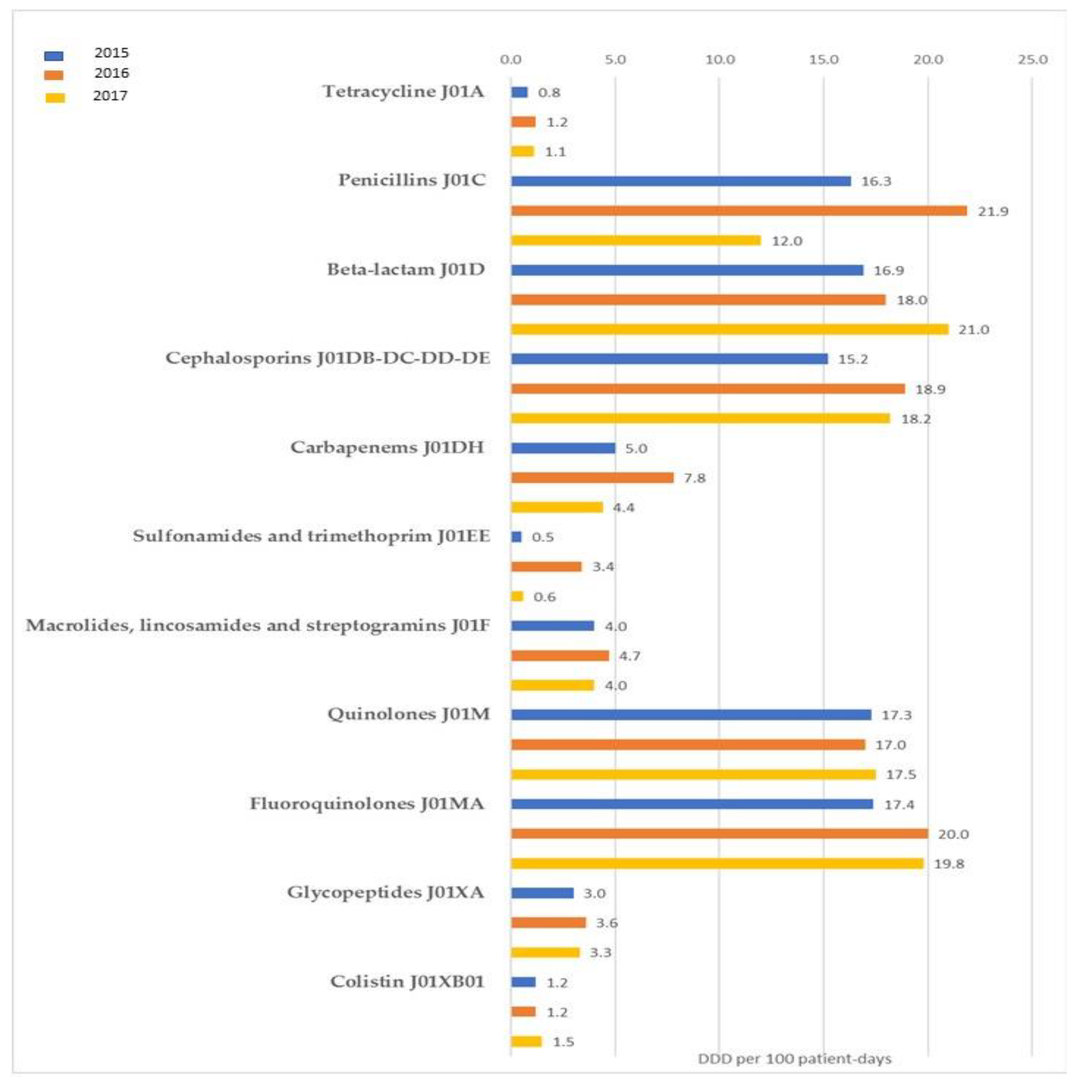 Ijerph 16 02253 g001