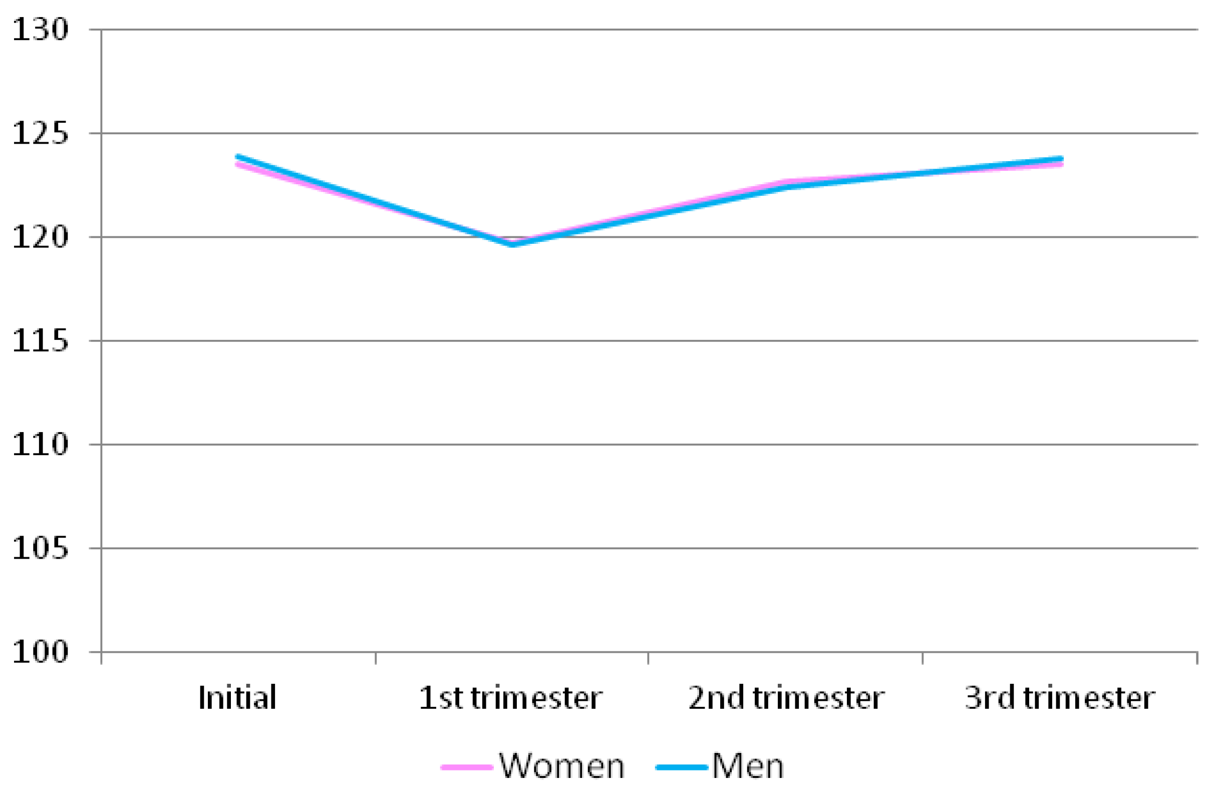 Ijerph 16 02254 g002 550