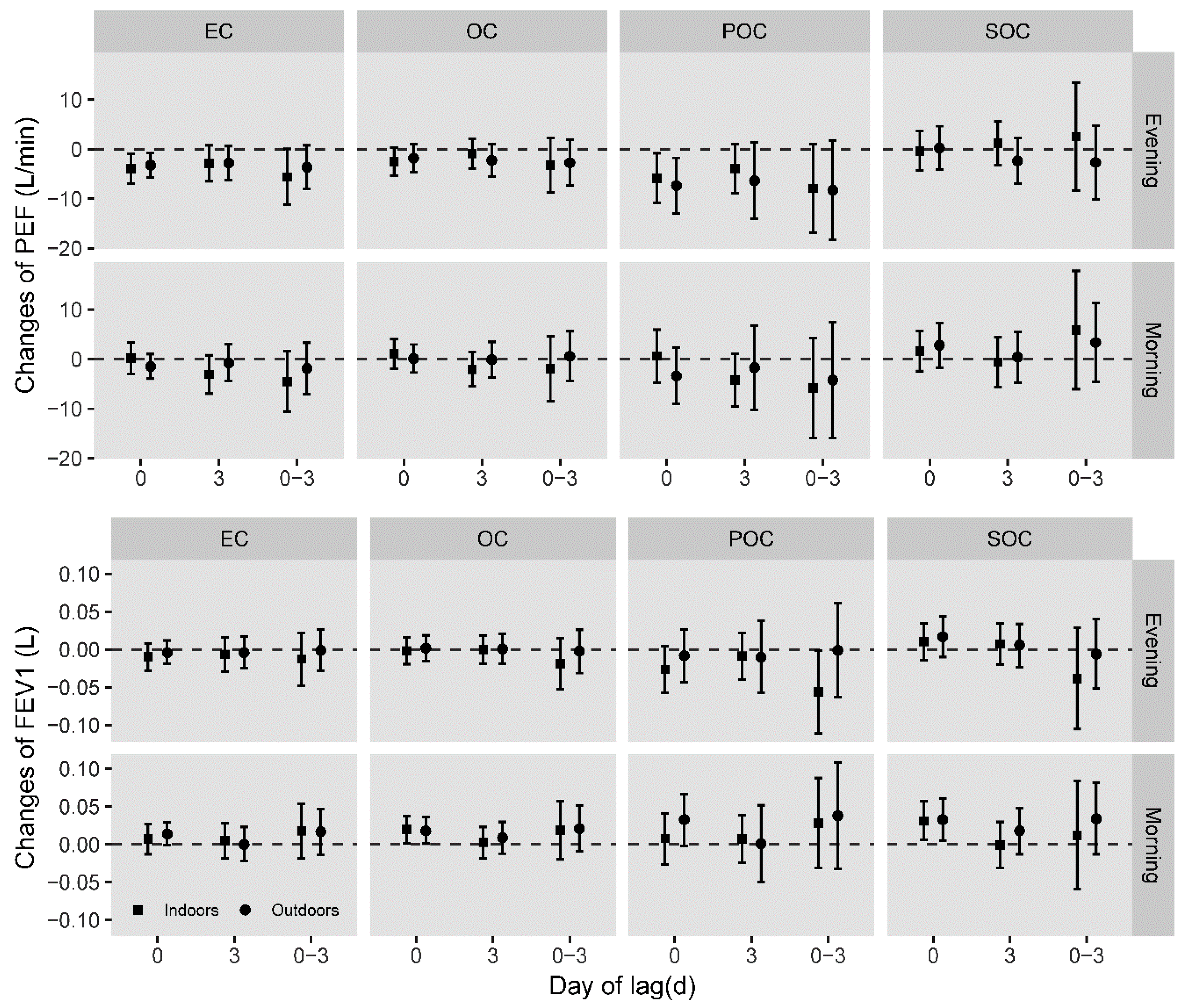 Ijerph 16 02259 g001 Ijerph 16 02259 g001