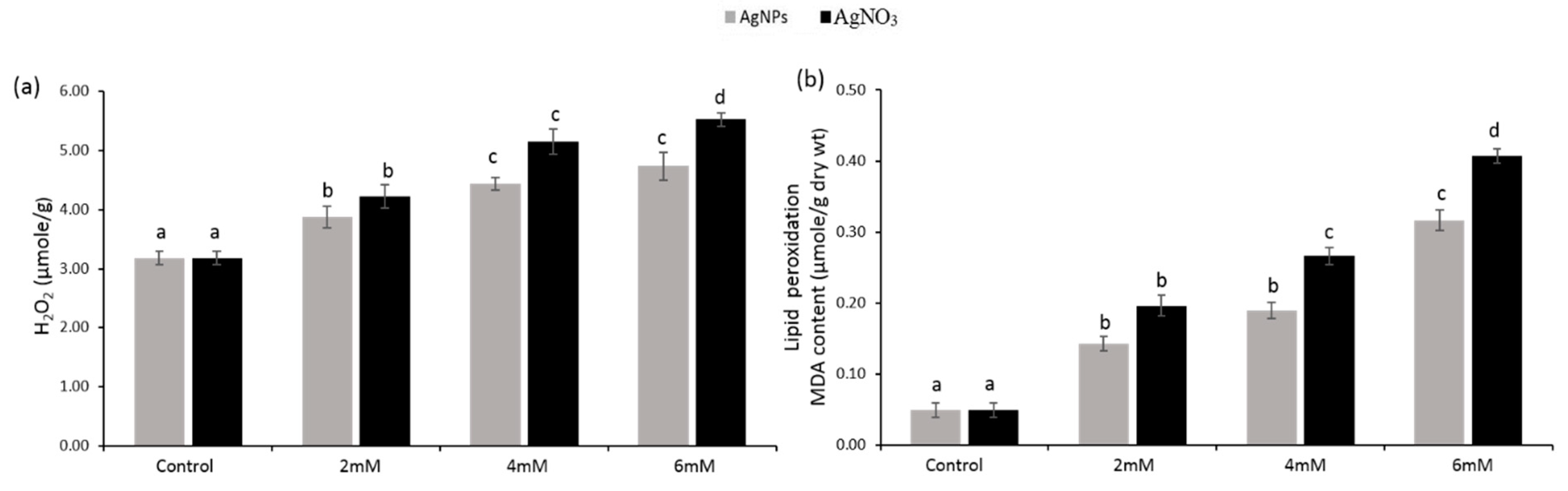 Ijerph 16 02261 g006 Ijerph 16 02261 g006