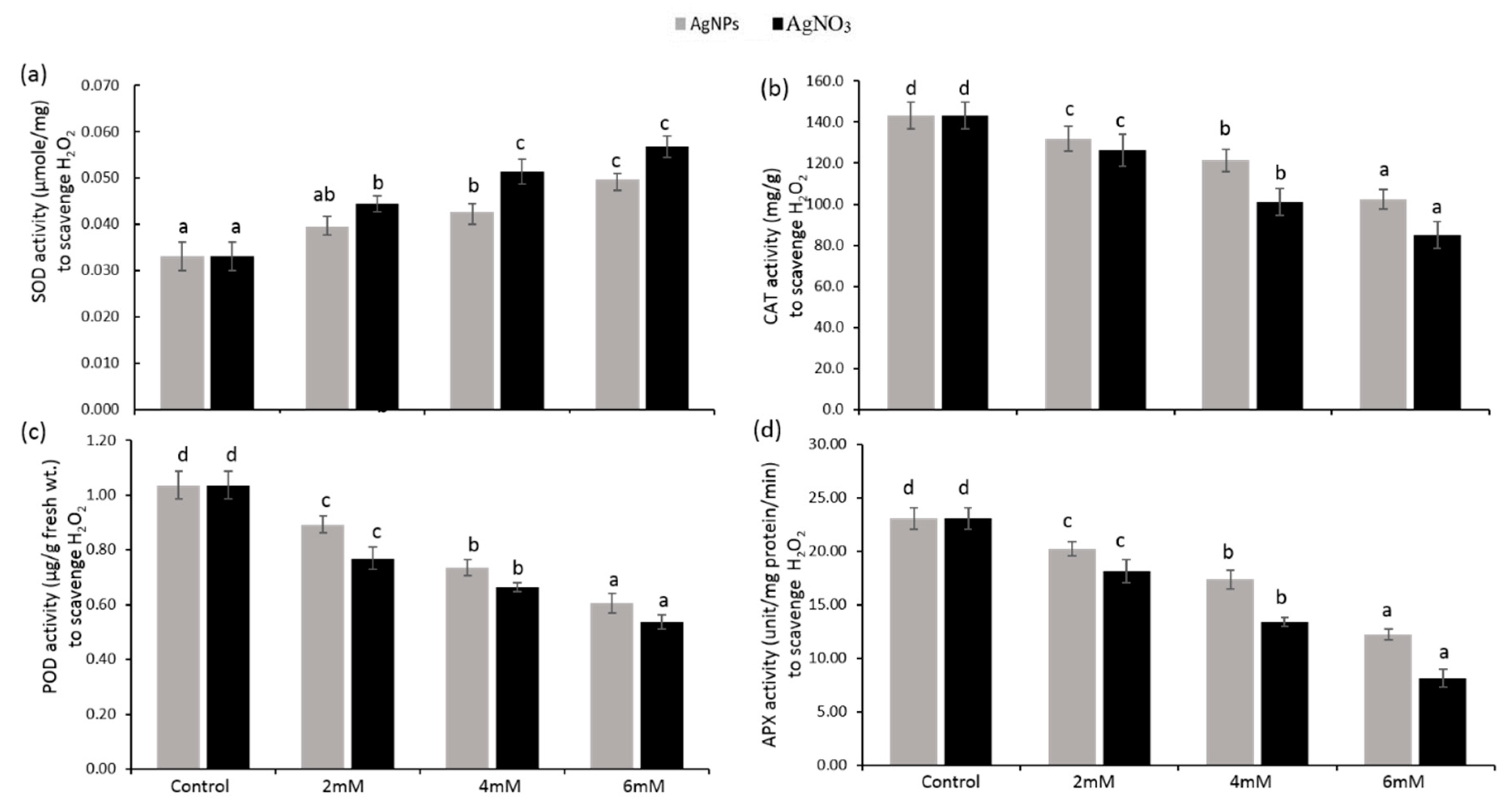 Ijerph 16 02261 g007 Ijerph 16 02261 g007