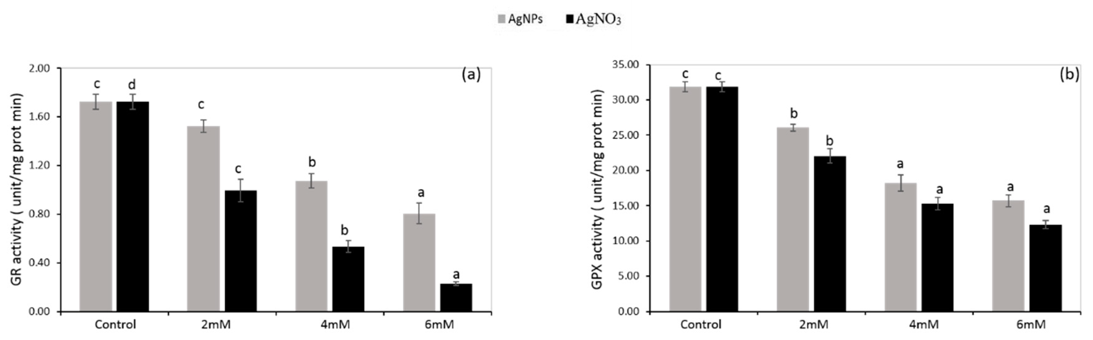 Ijerph 16 02261 g008 Ijerph 16 02261 g008
