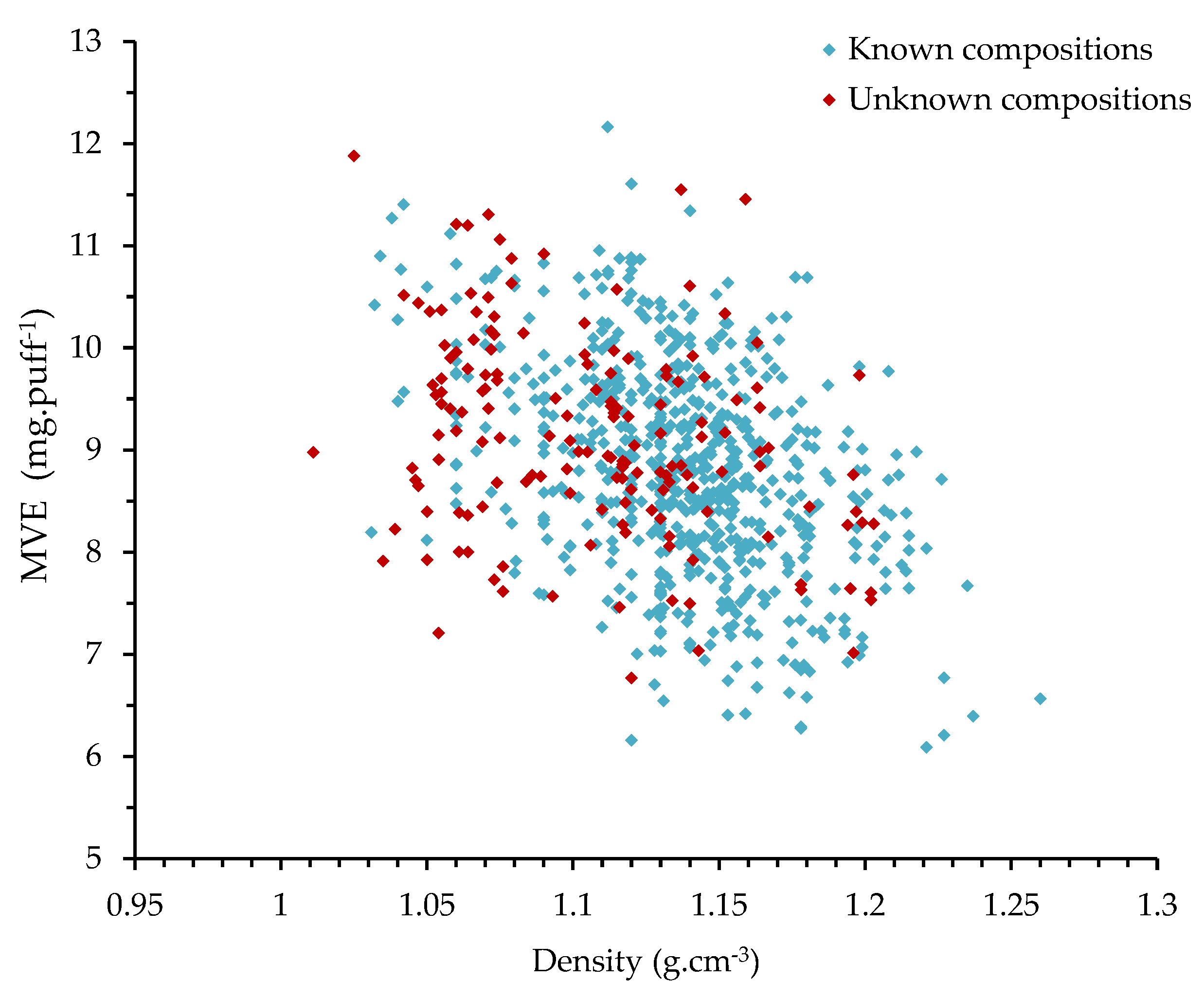 Ijerph 16 02262 g003