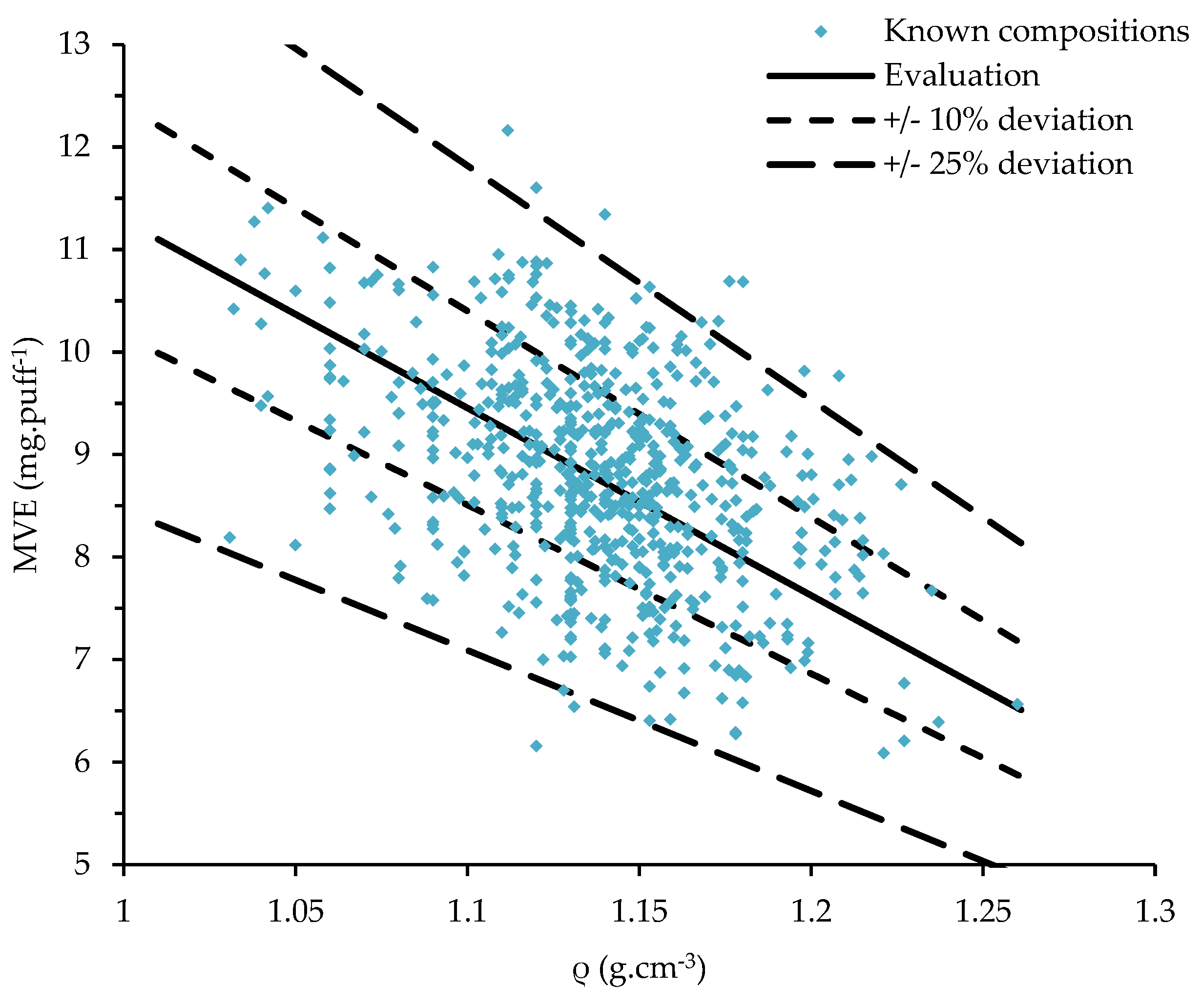 Ijerph 16 02262 g008