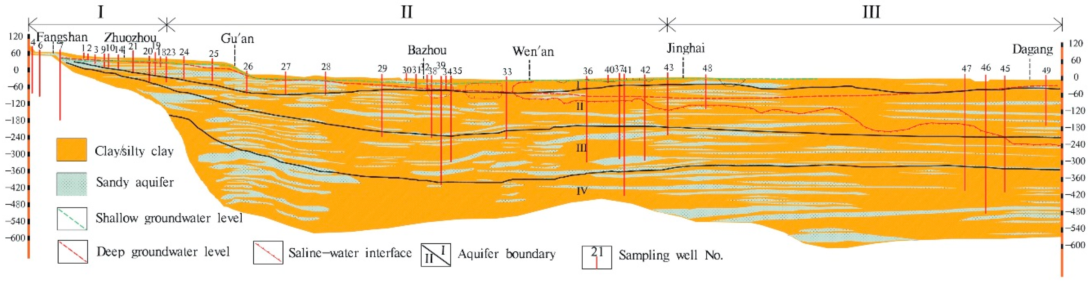 Ijerph 16 02263 g002 Ijerph 16 02263 g002