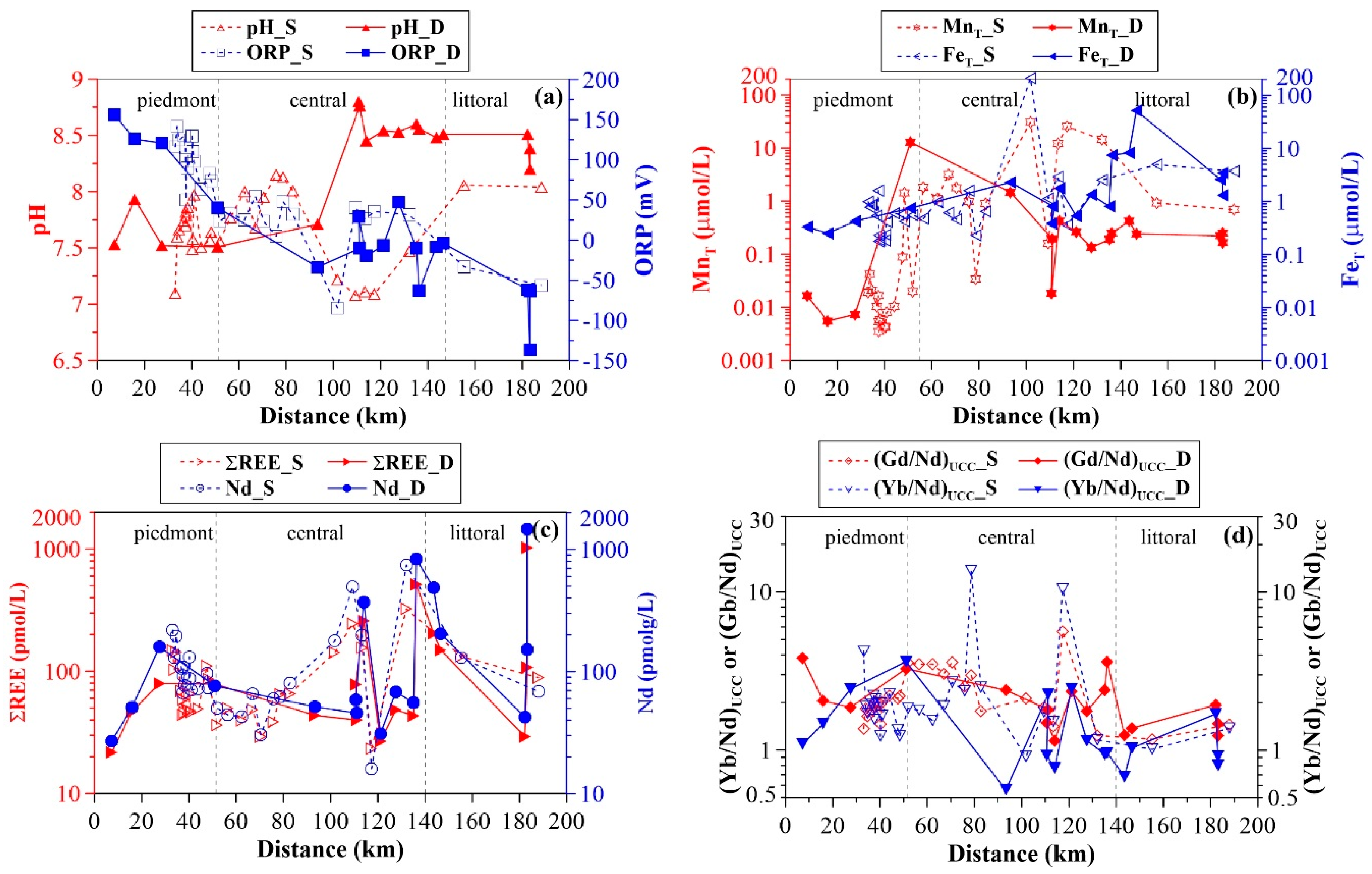Ijerph 16 02263 g003 Ijerph 16 02263 g003