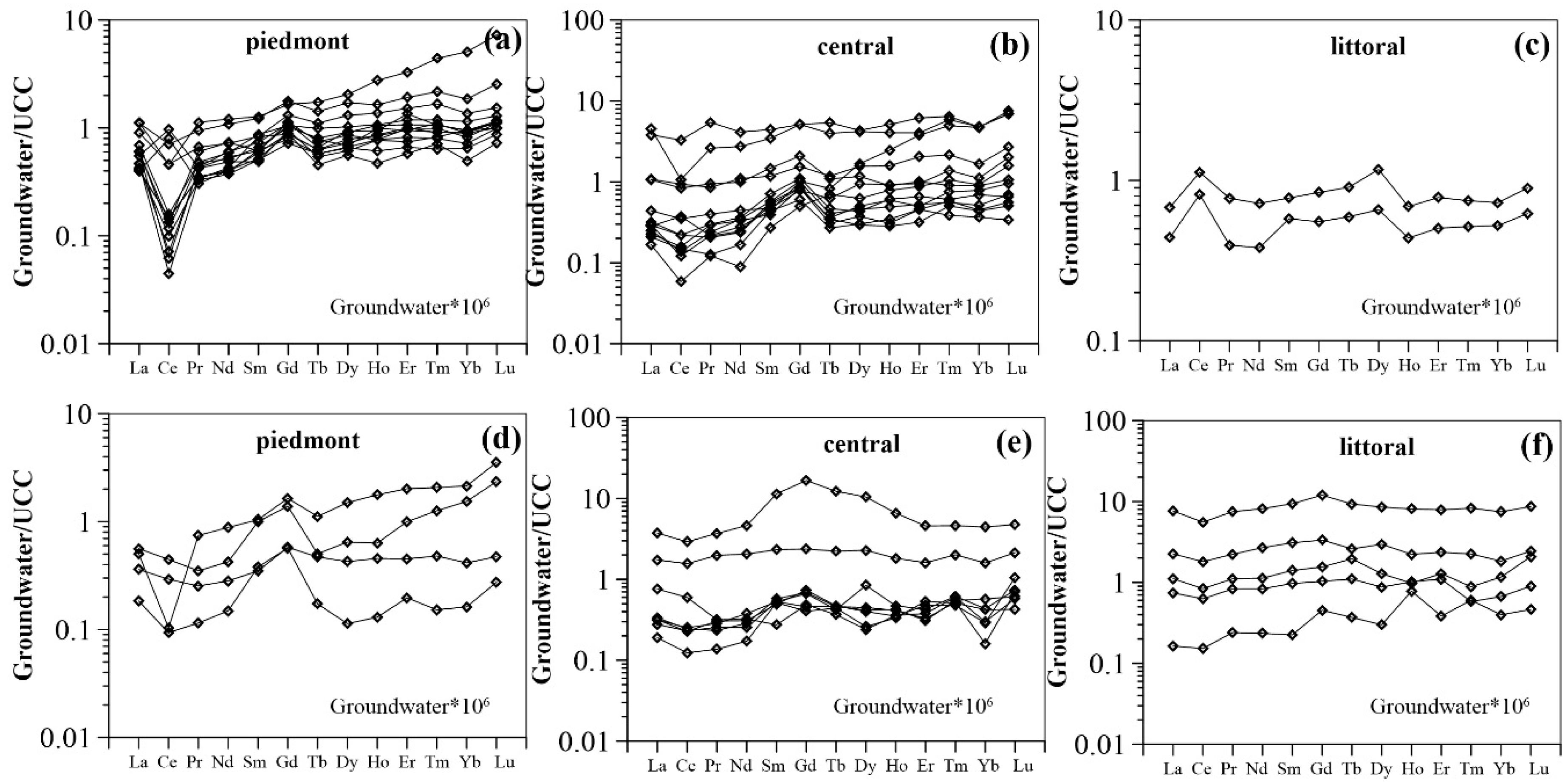 Ijerph Free Full Text Role Of Manganese Oxyhydroxides In The