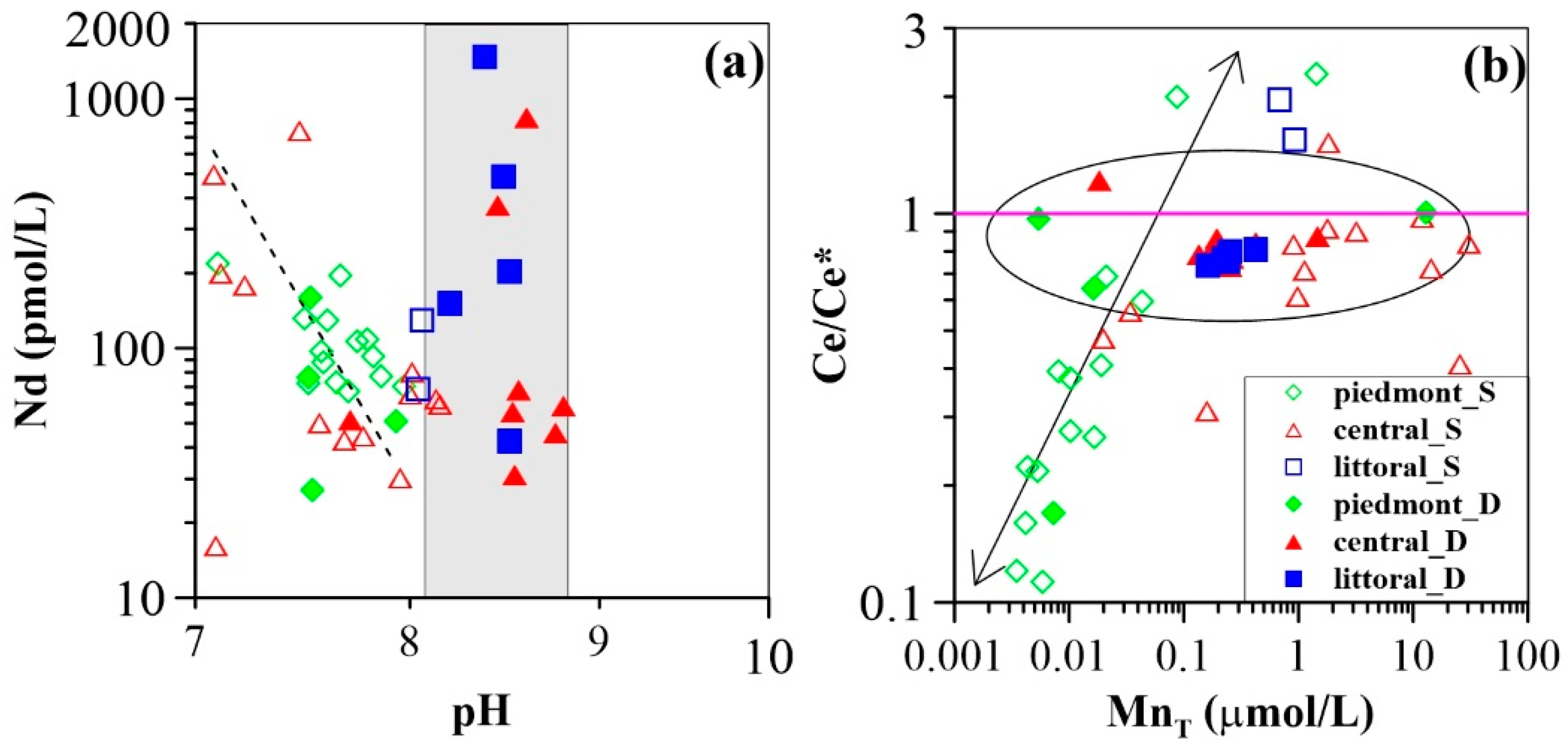 Ijerph 16 02263 g007 Ijerph 16 02263 g007