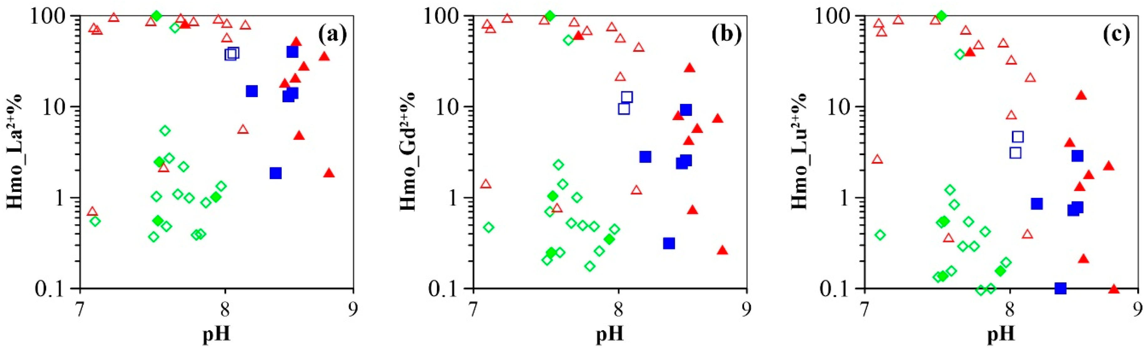 Ijerph 16 02263 g009 Ijerph 16 02263 g009