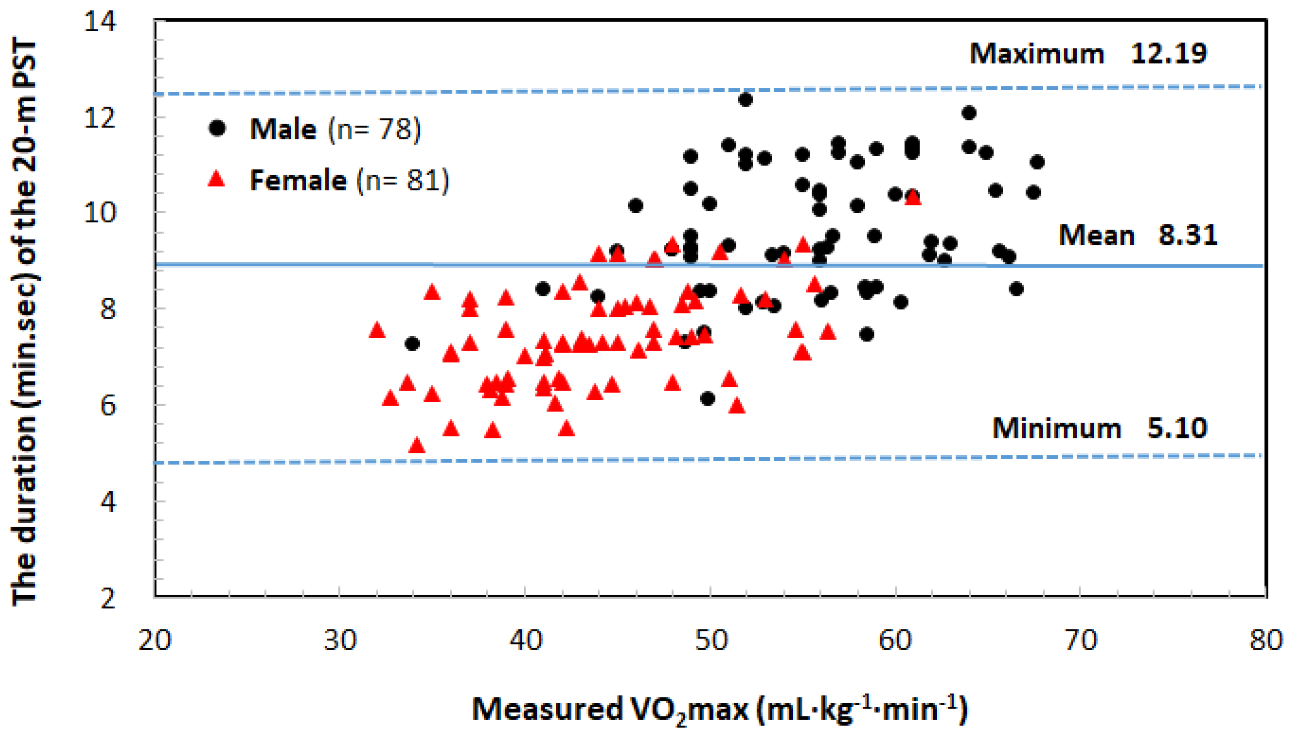 Ijerph 16 02265 g004