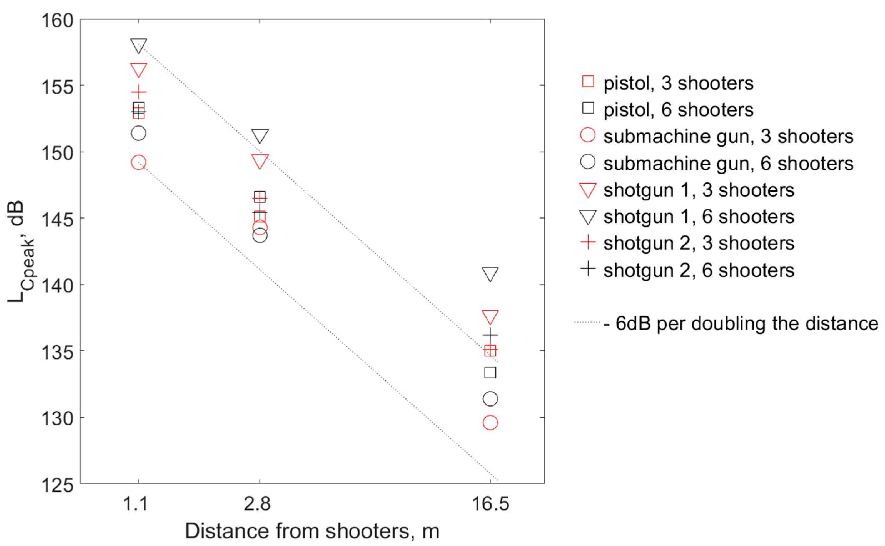 Ijerph 16 02266 g005
