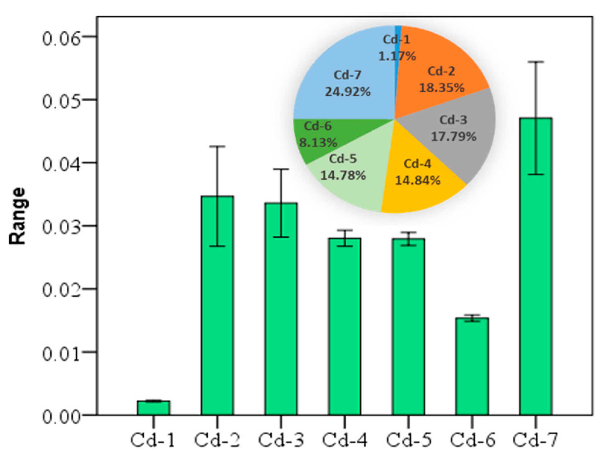 Ijerph 16 02269 g002
