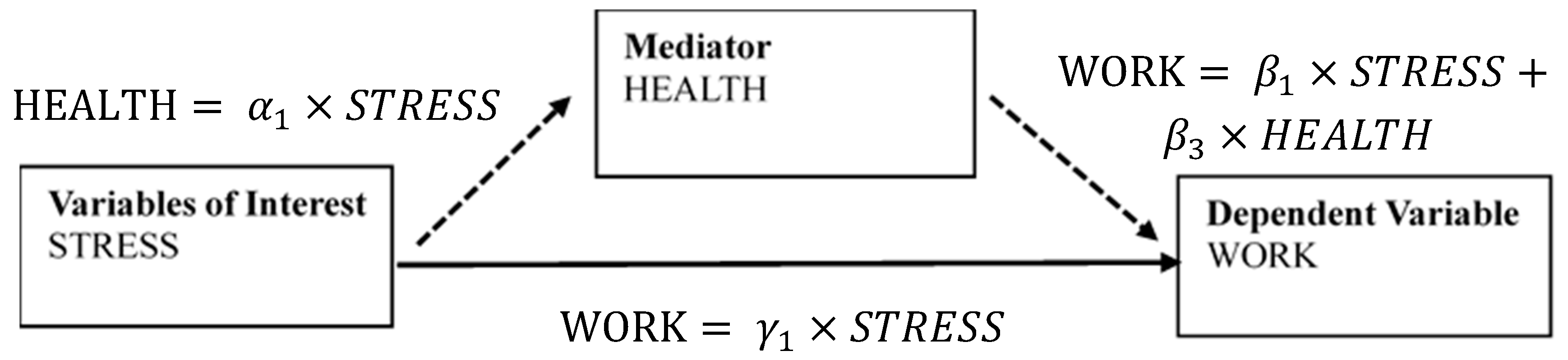 Ijerph 16 02273 g003 Ijerph 16 02273 g003