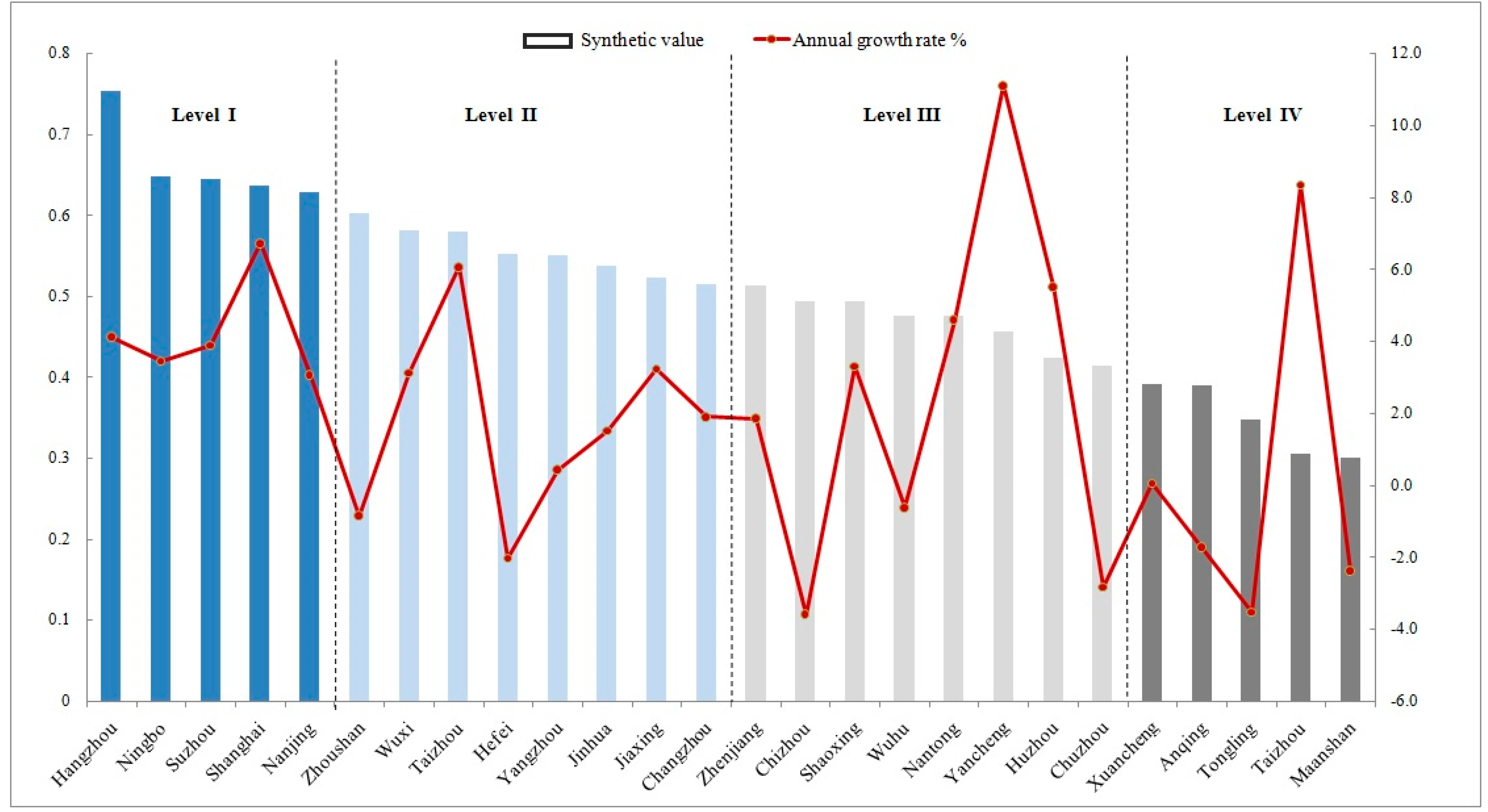 Ijerph 16 02288 g003