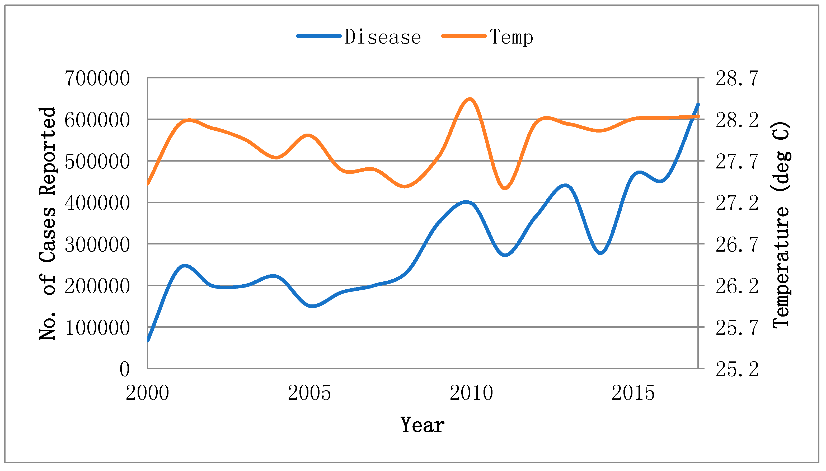 Ijerph 16 02296 g001 Ijerph 16 02296 g001