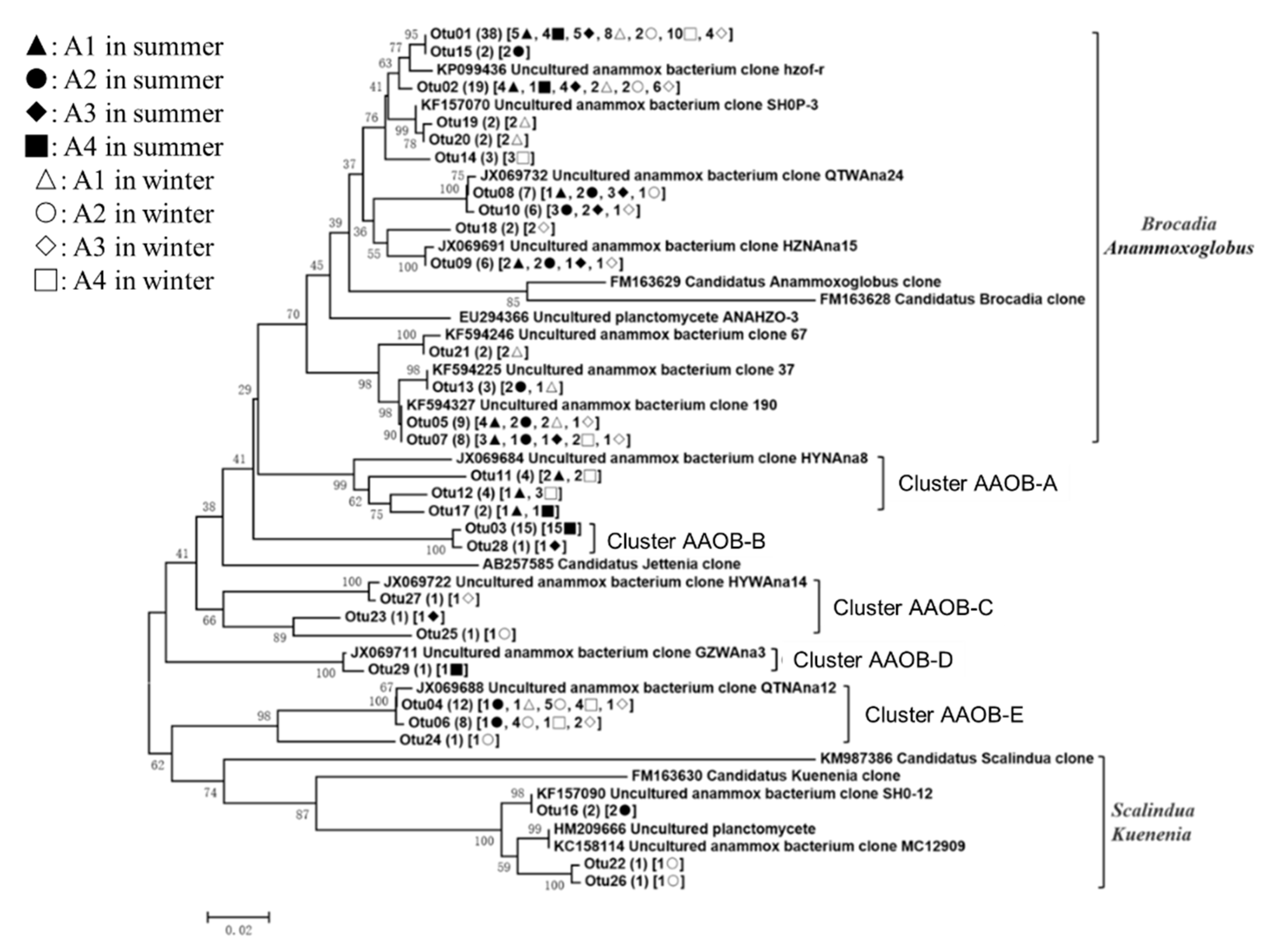 Ijerph 16 02298 g006 Ijerph 16 02298 g006