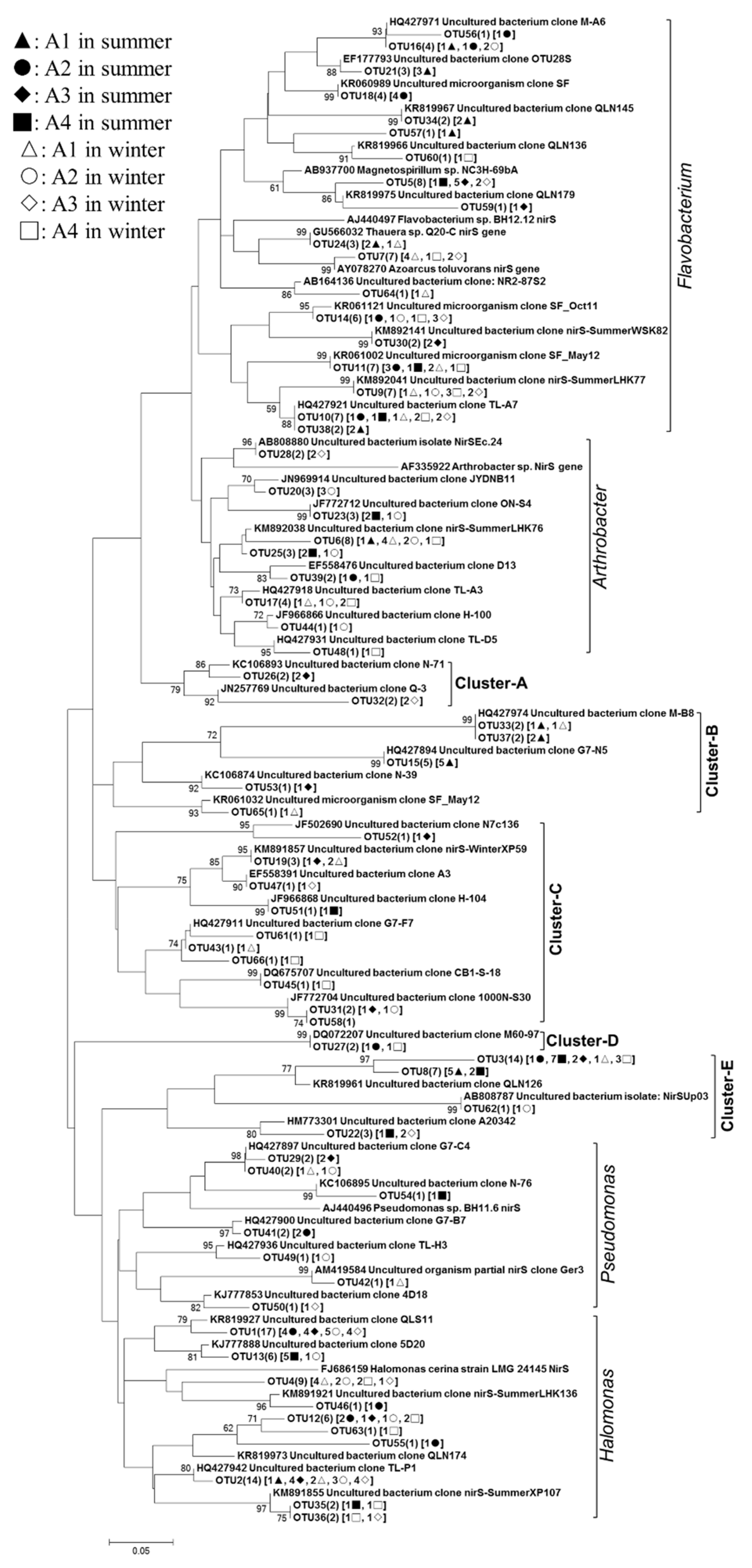 Ijerph 16 02298 g007 Ijerph 16 02298 g007
