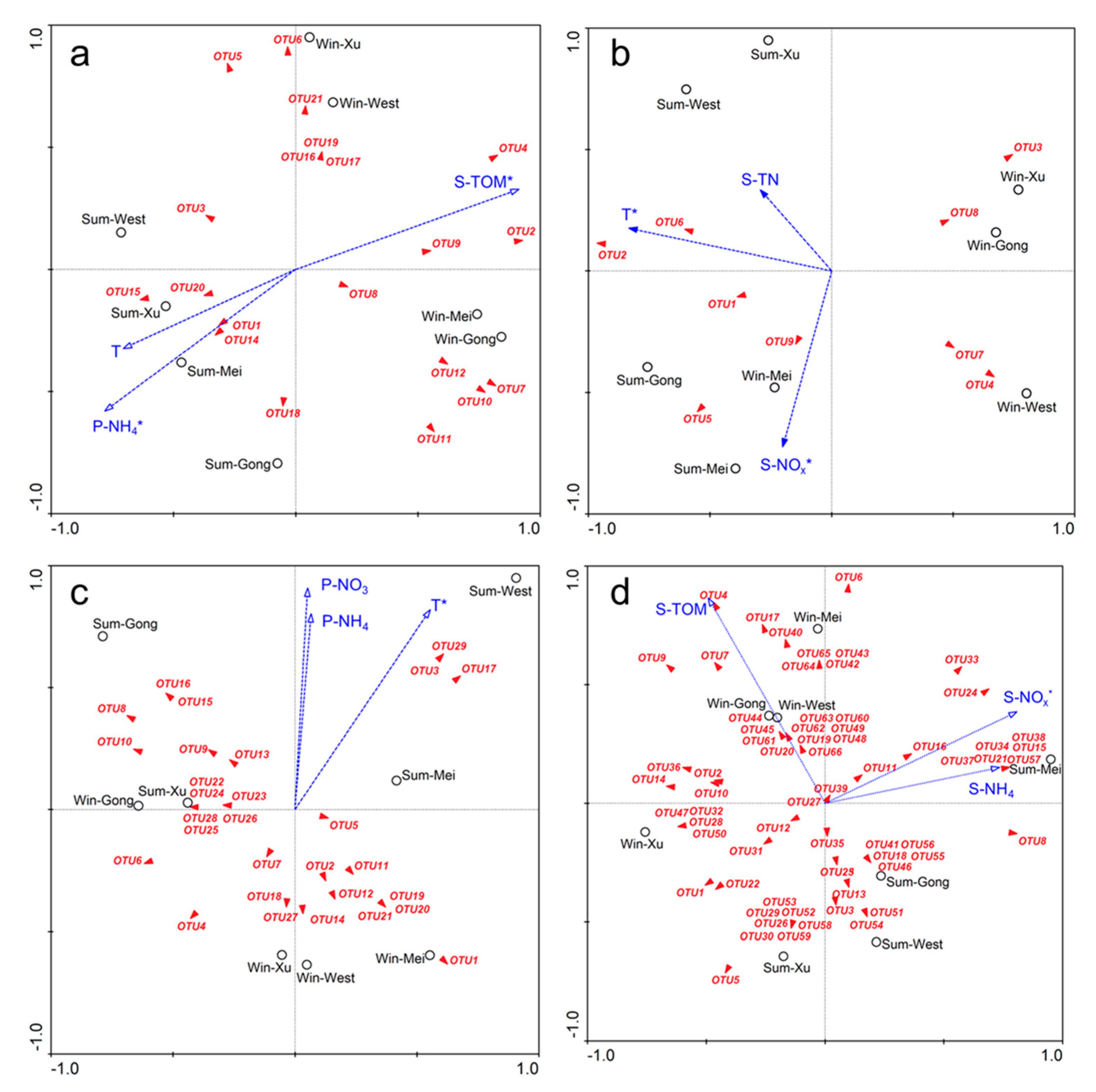 Ijerph 16 02298 g008 Ijerph 16 02298 g008