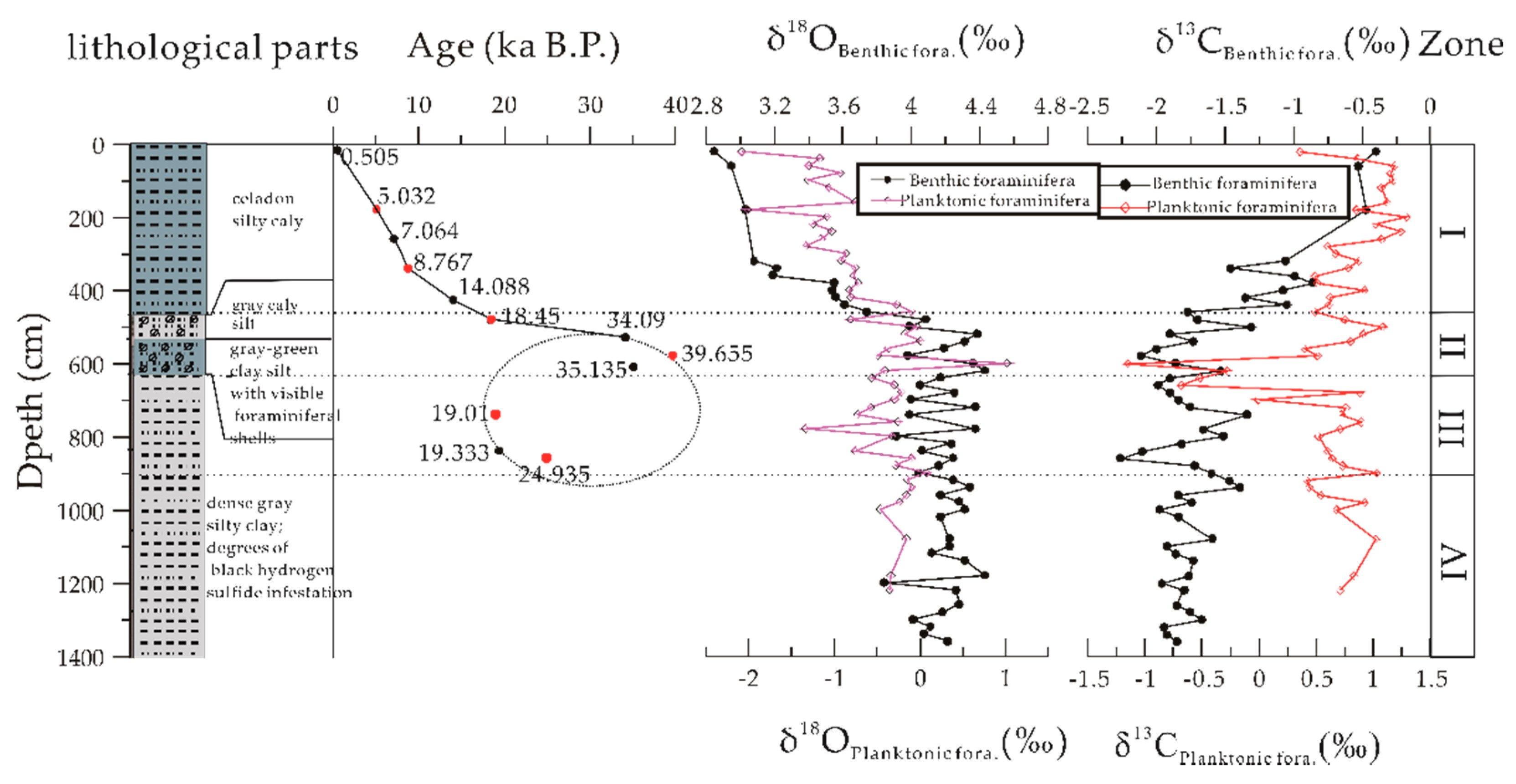 Ijerph 16 02299 g002