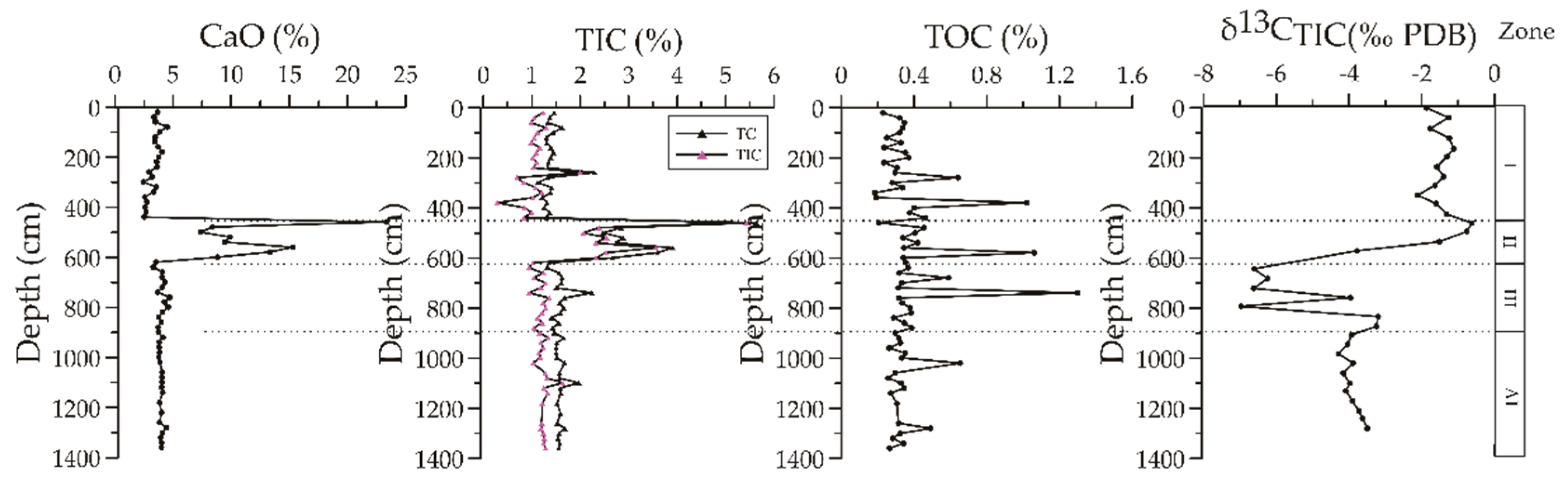 Ijerph 16 02299 g003