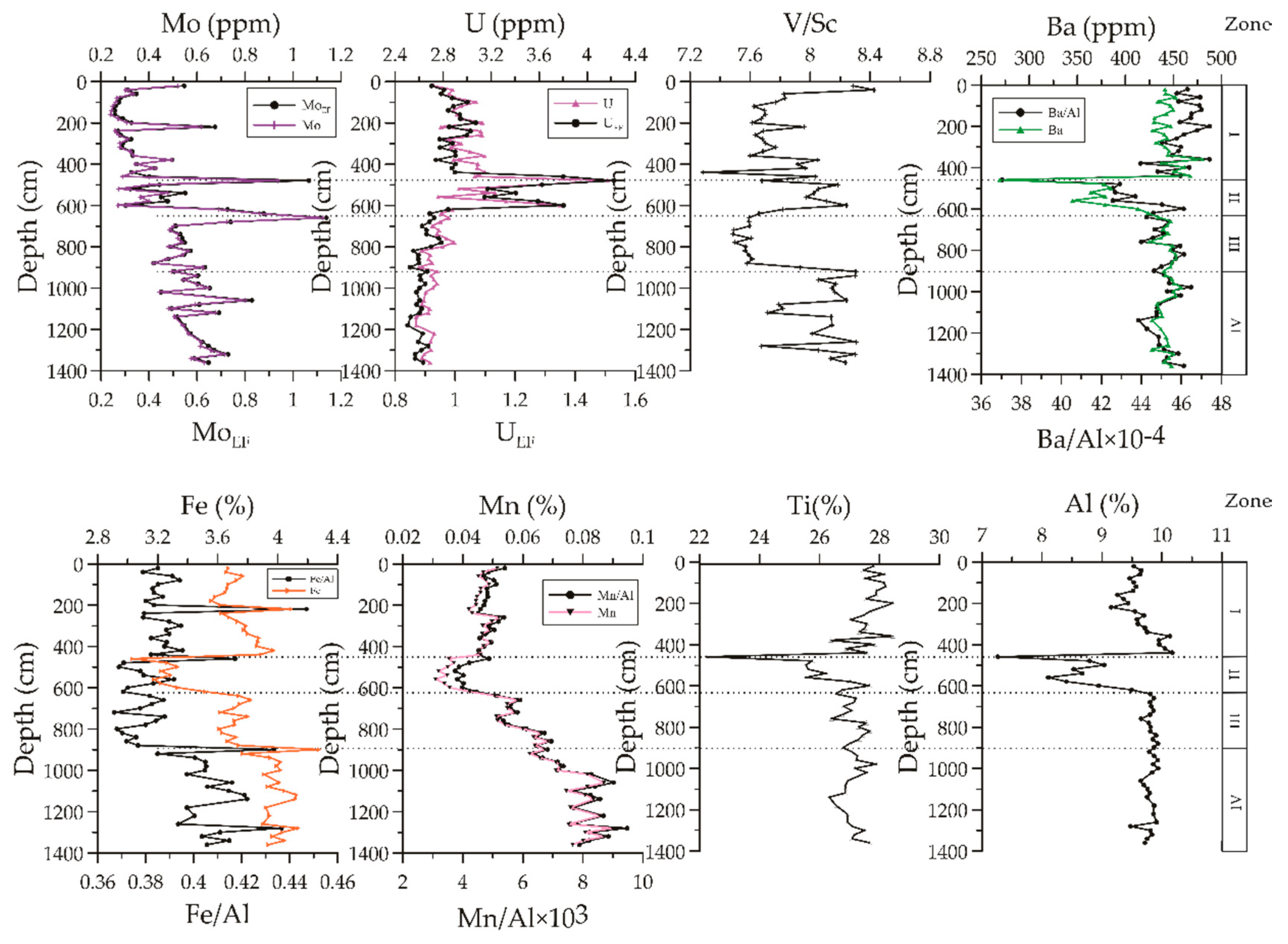 Ijerph 16 02299 g005