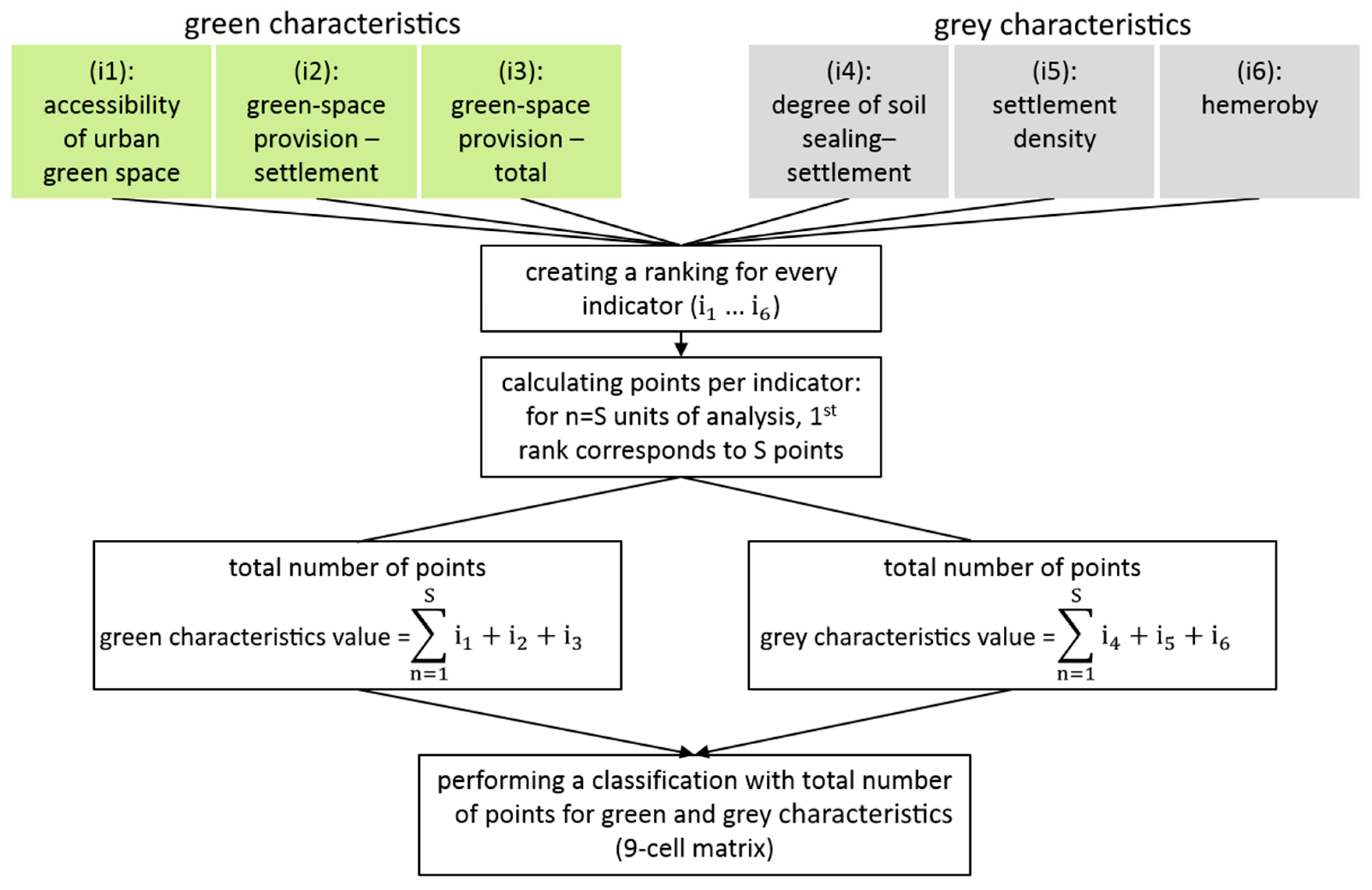 Ijerph 16 02300 g001 Ijerph 16 02300 g001