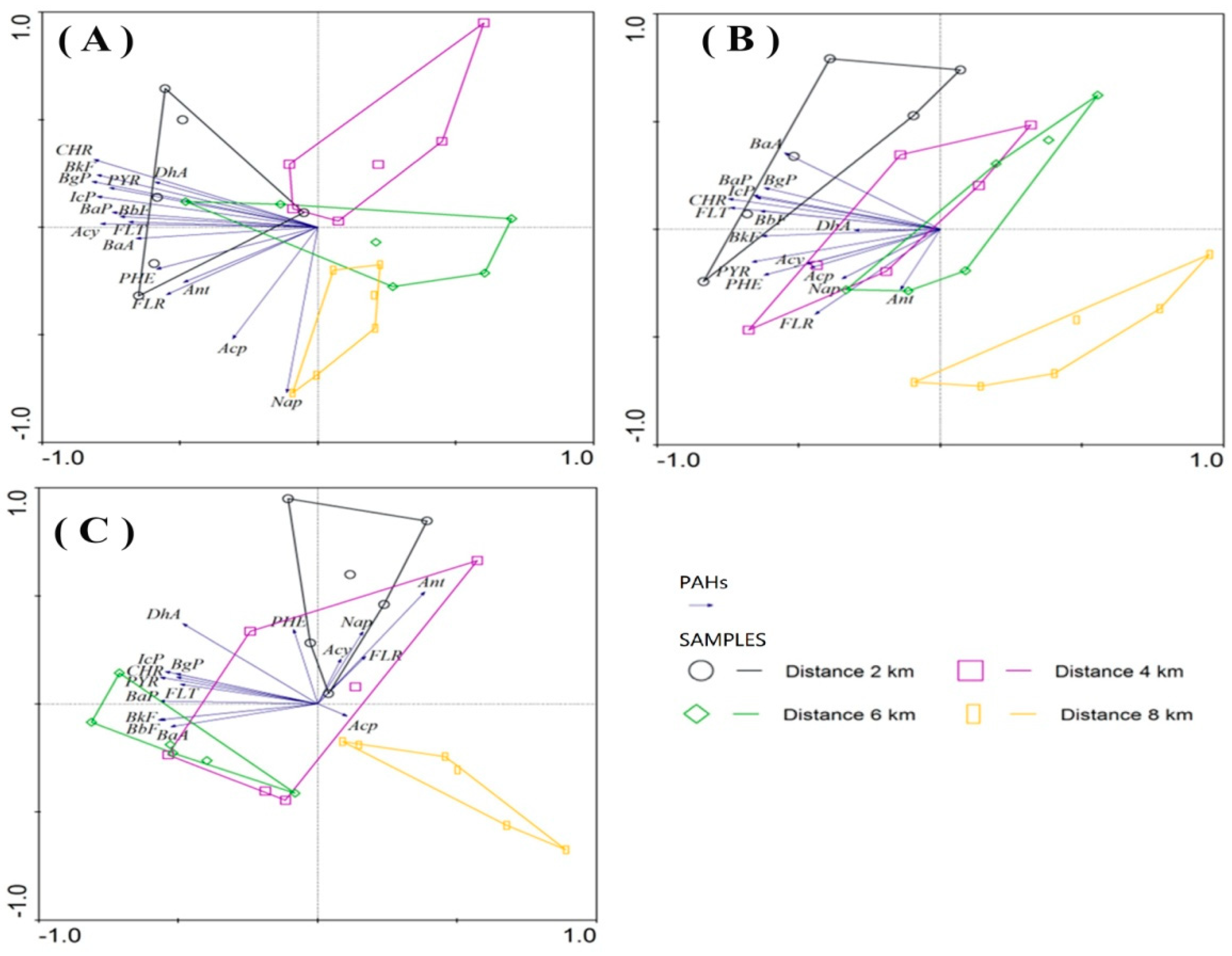 Ijerph 16 02302 g003 550
