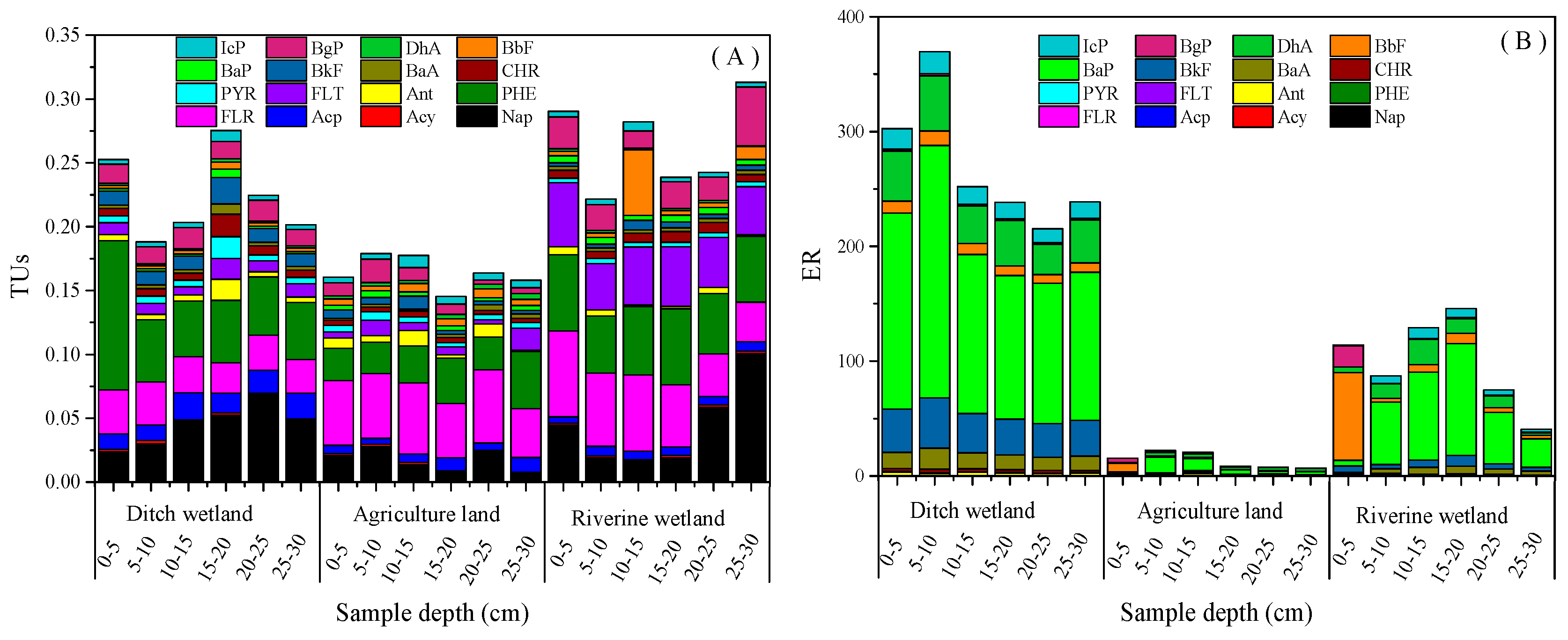 Ijerph 16 02302 g004 550