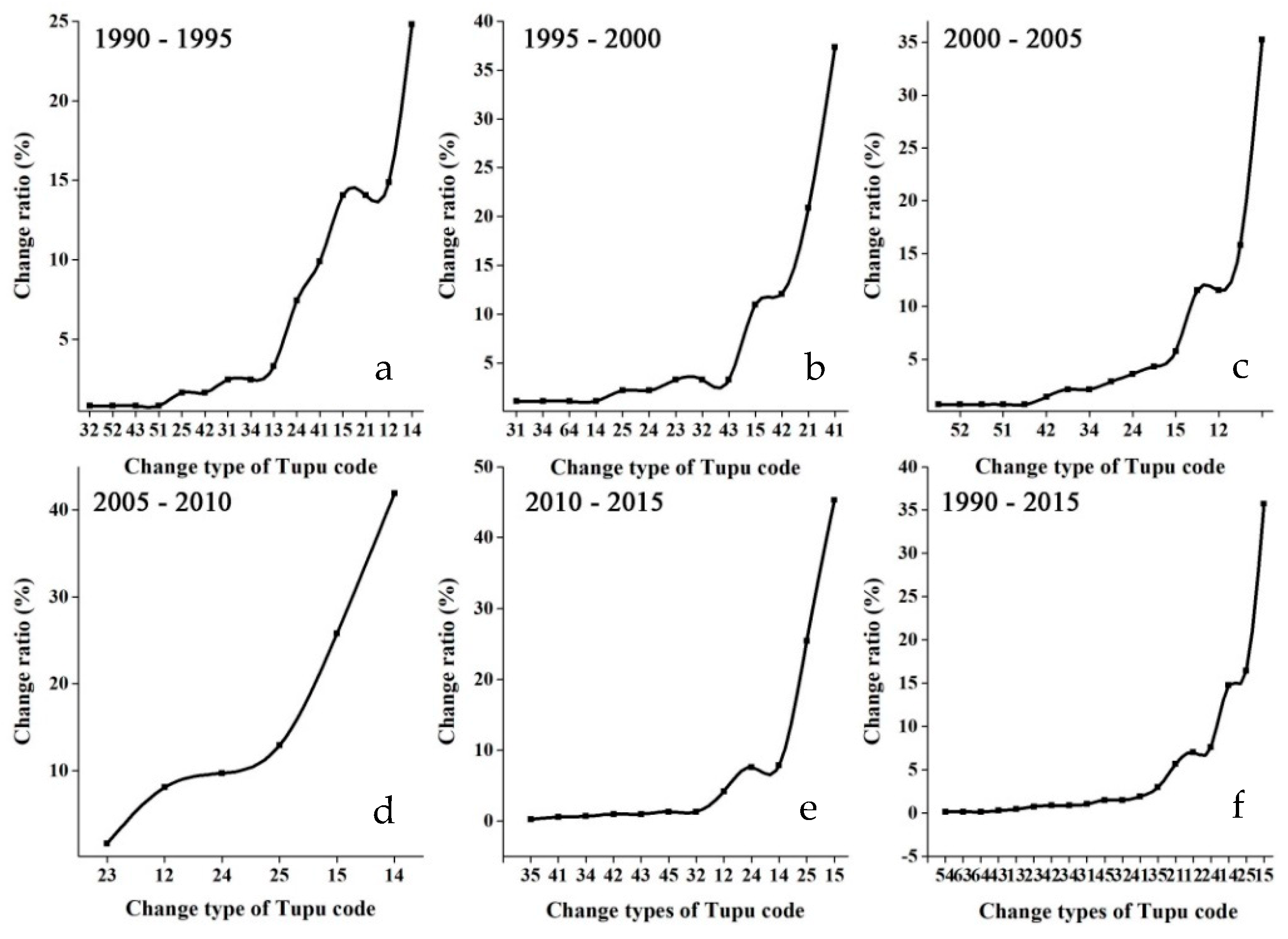 Ijerph 16 02311 g003