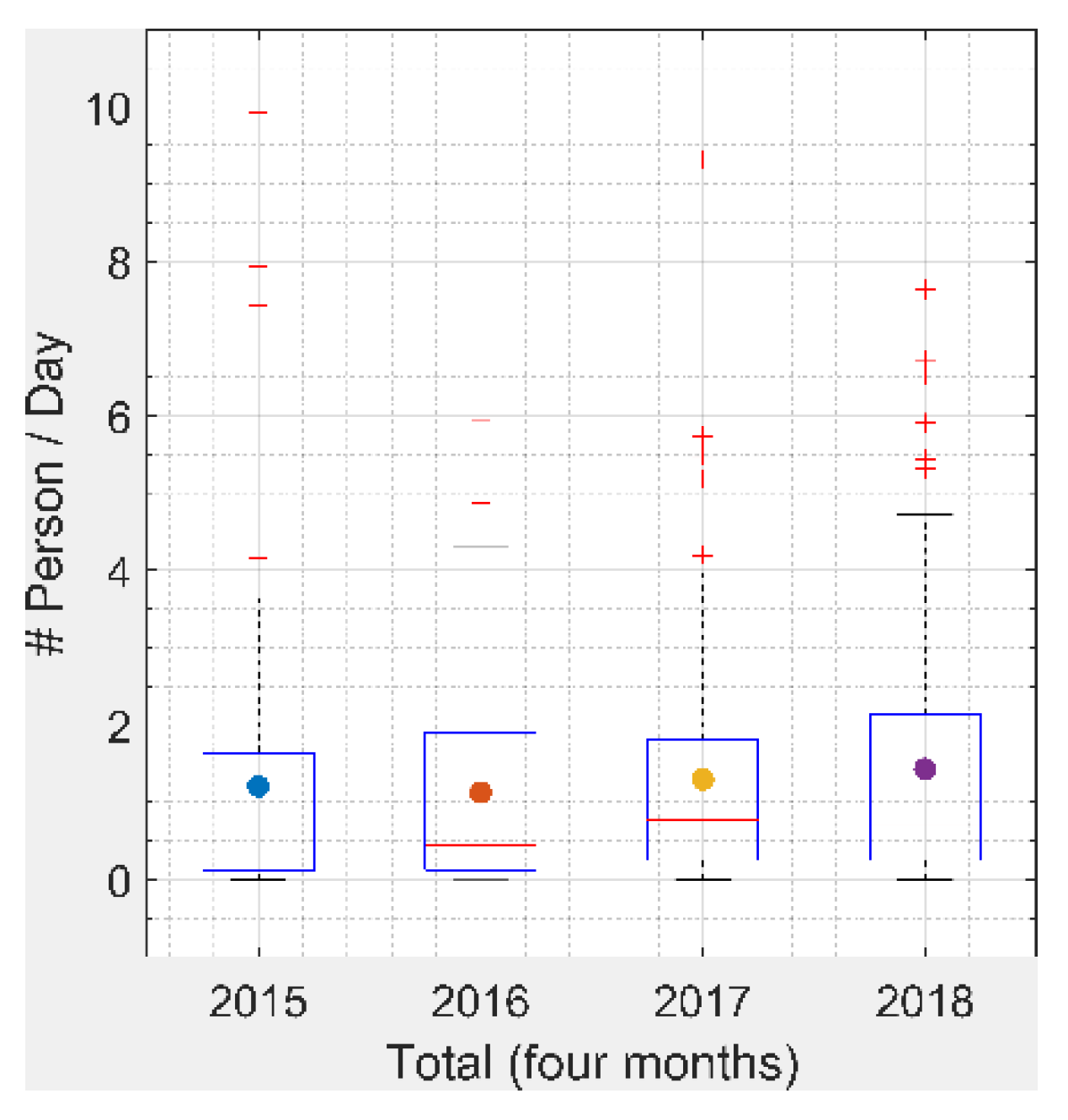 Ijerph 16 02312 g007