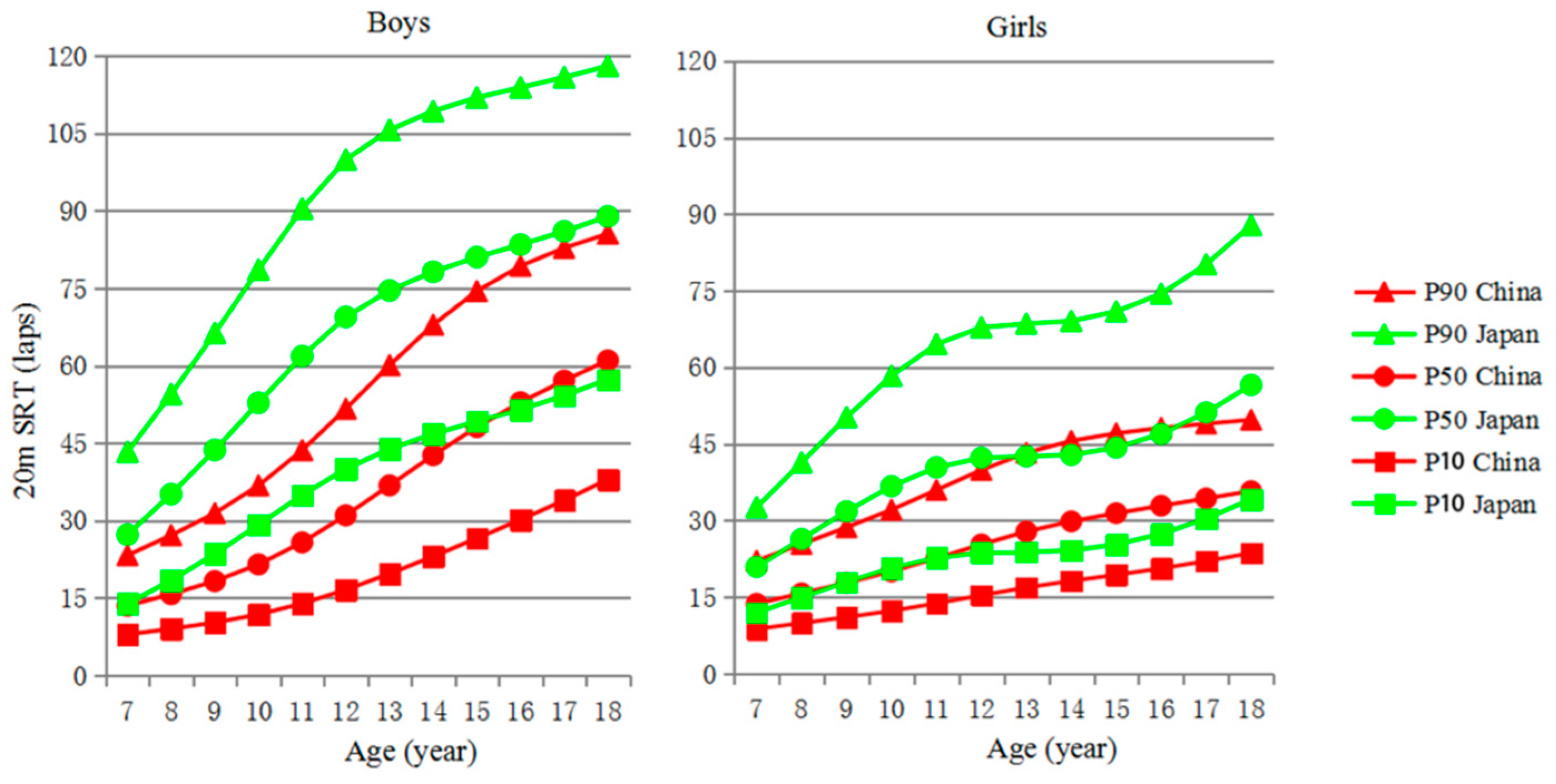 Ijerph 16 02316 g001 Ijerph 16 02316 g001