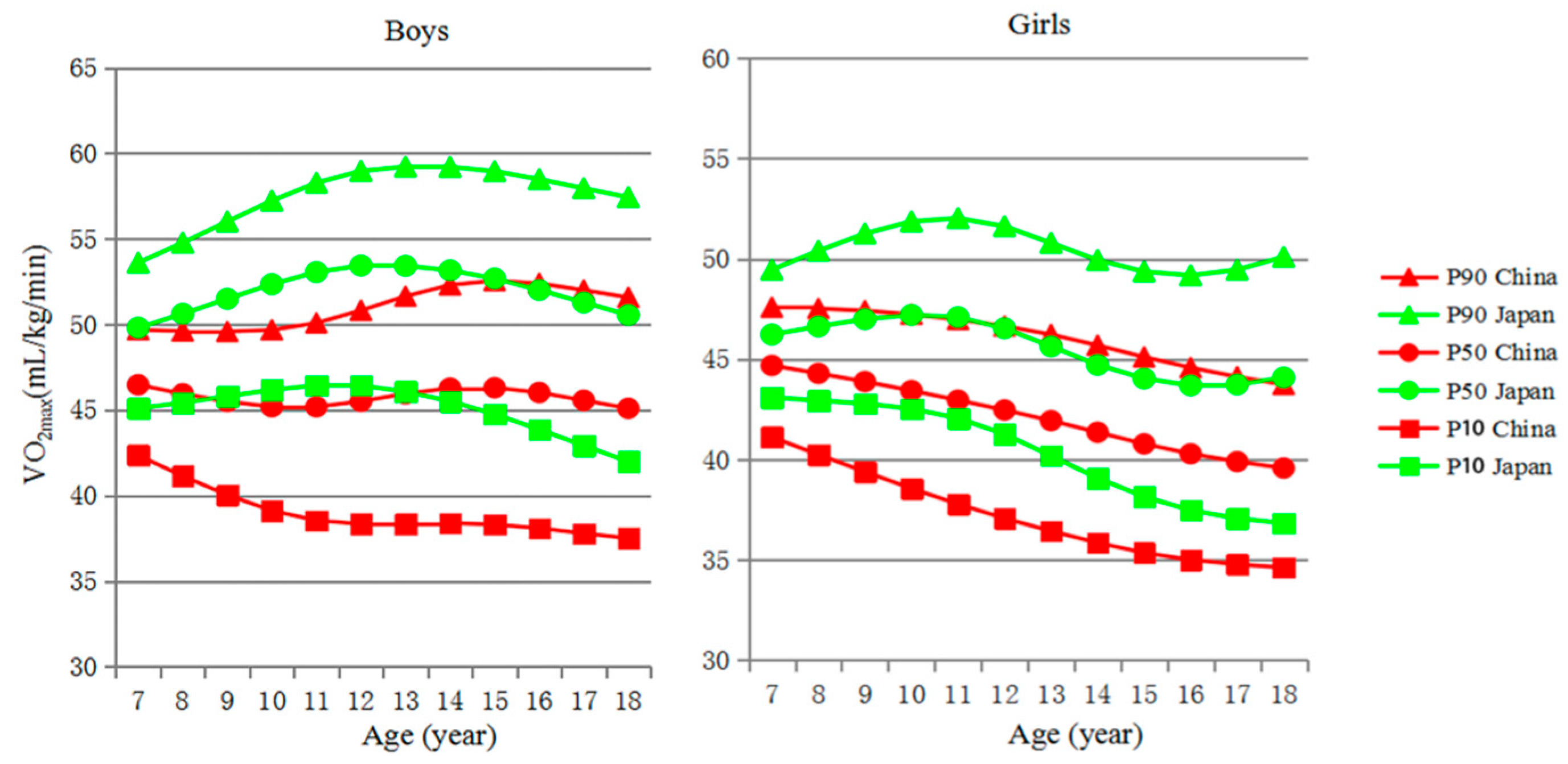 Ijerph 16 02316 g002 Ijerph 16 02316 g002