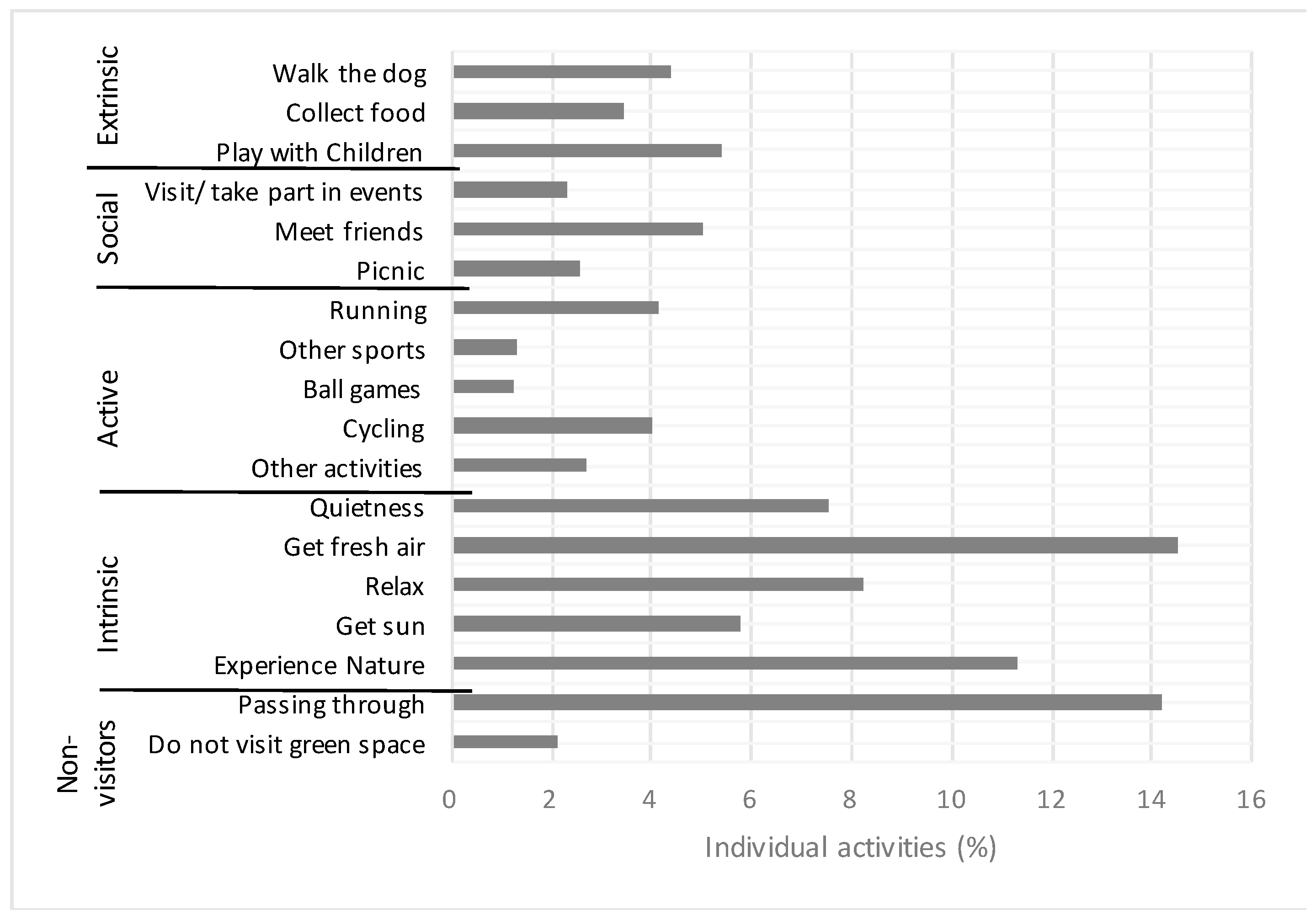 Ijerph 16 02327 g001