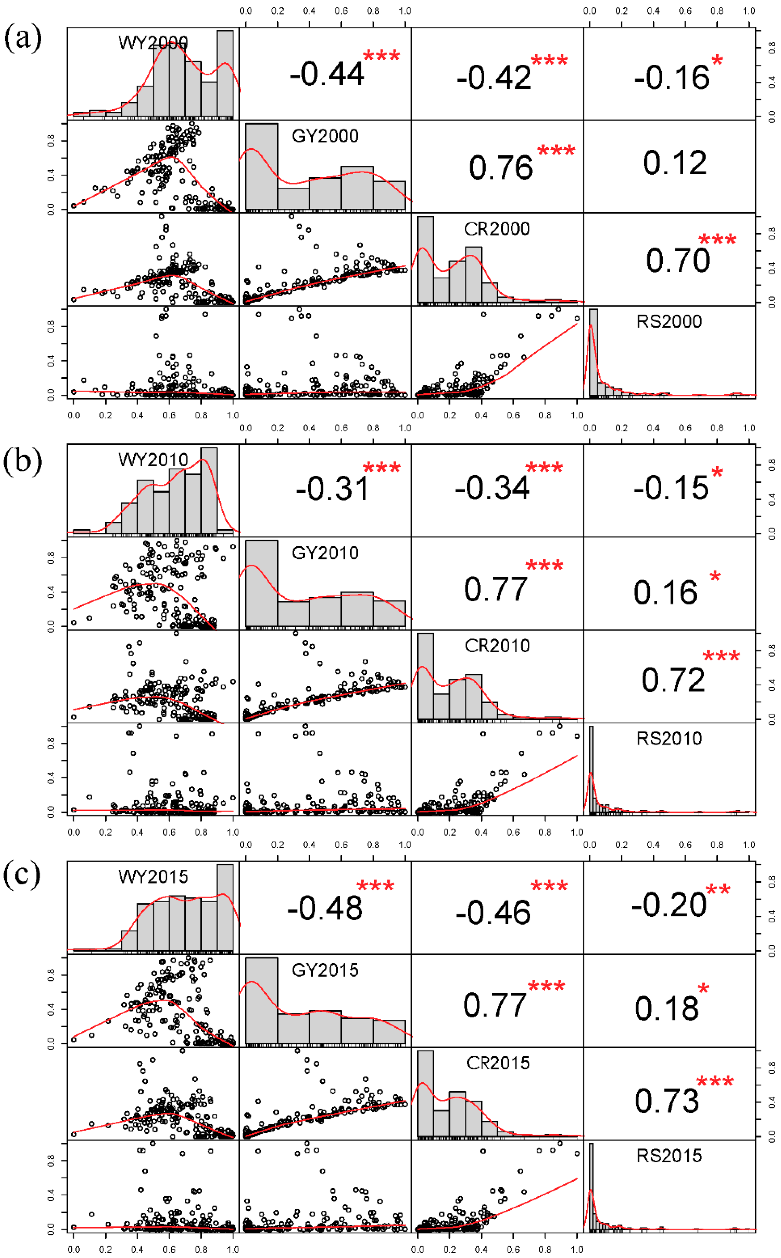 Ijerph 16 02332 g009 Ijerph 16 02332 g009