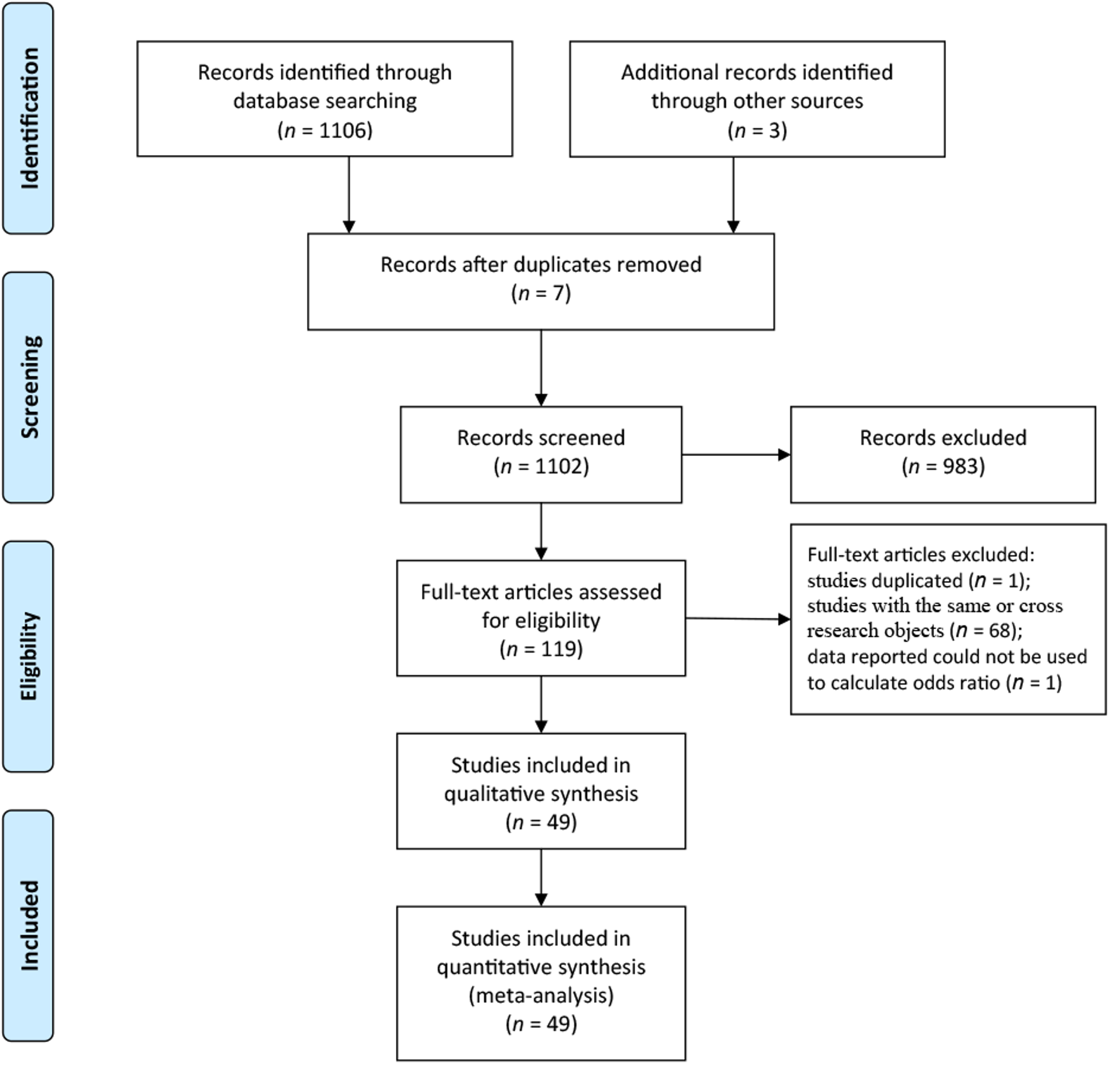 Ijerph 16 02345 g001