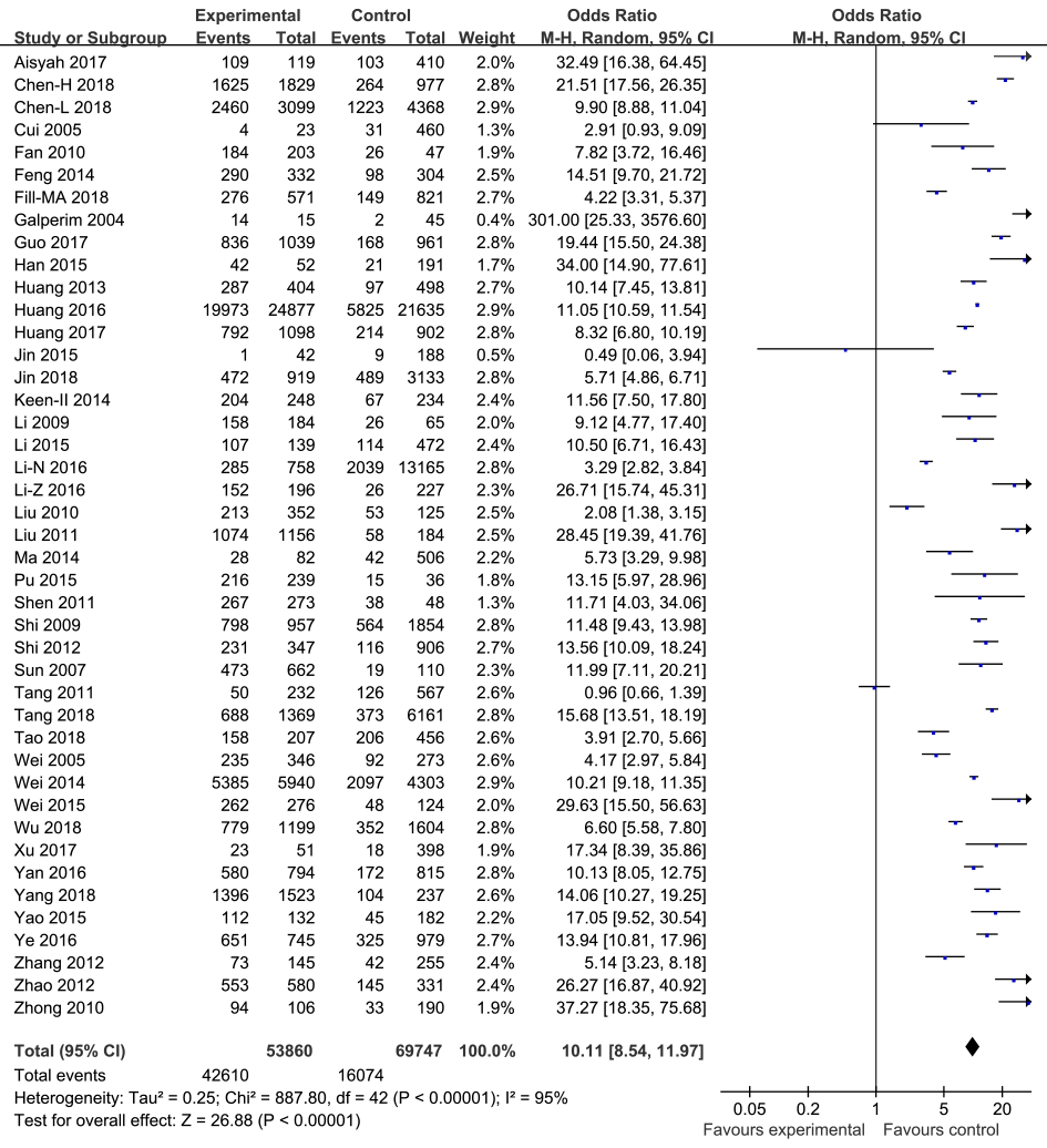 Ijerph 16 02345 g004