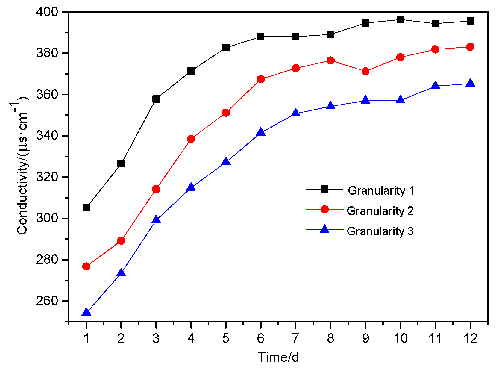 Ijerph 16 02355 g004