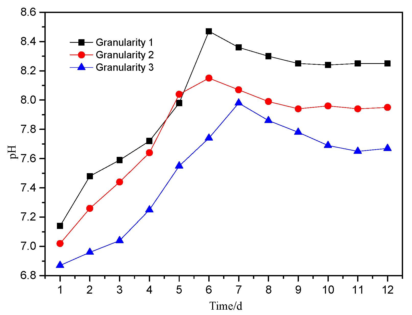 Ijerph 16 02355 g005