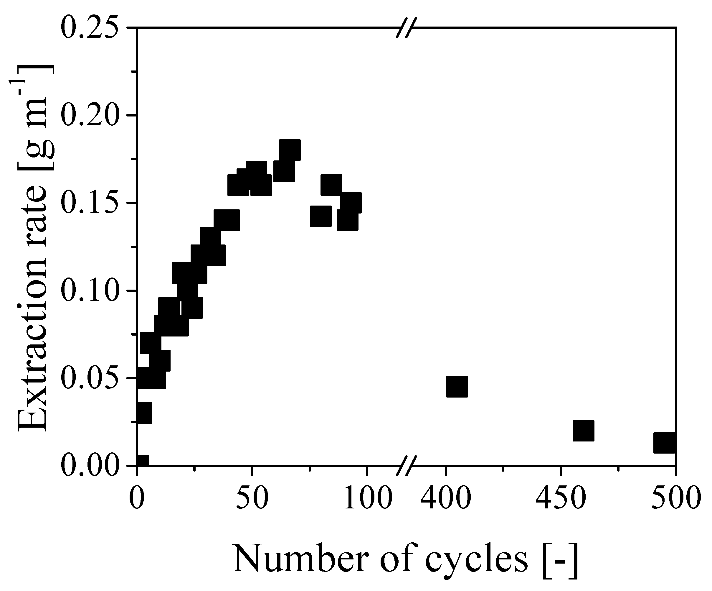 Ijerph 16 02357 g005 550