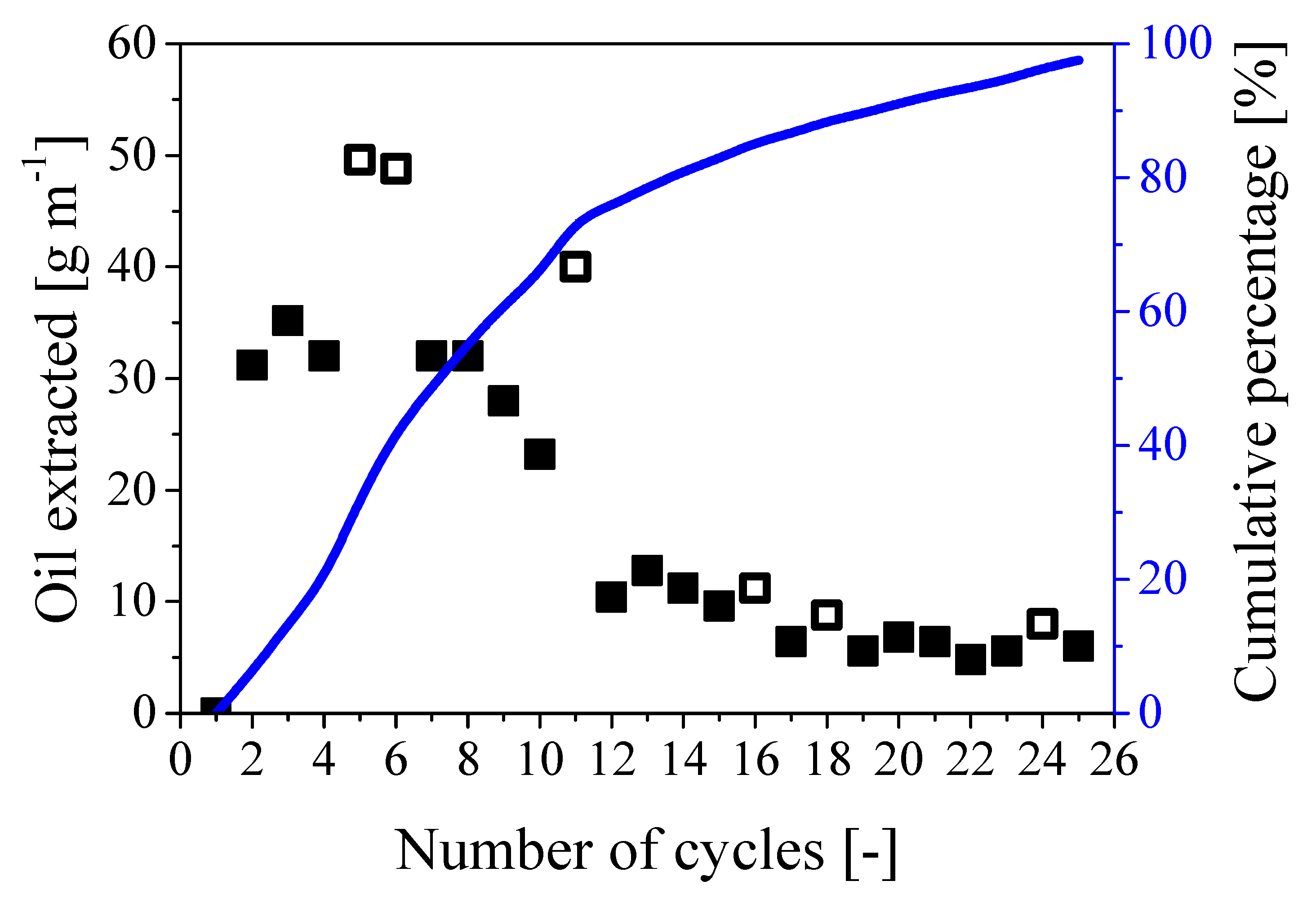 Ijerph 16 02357 g009 550