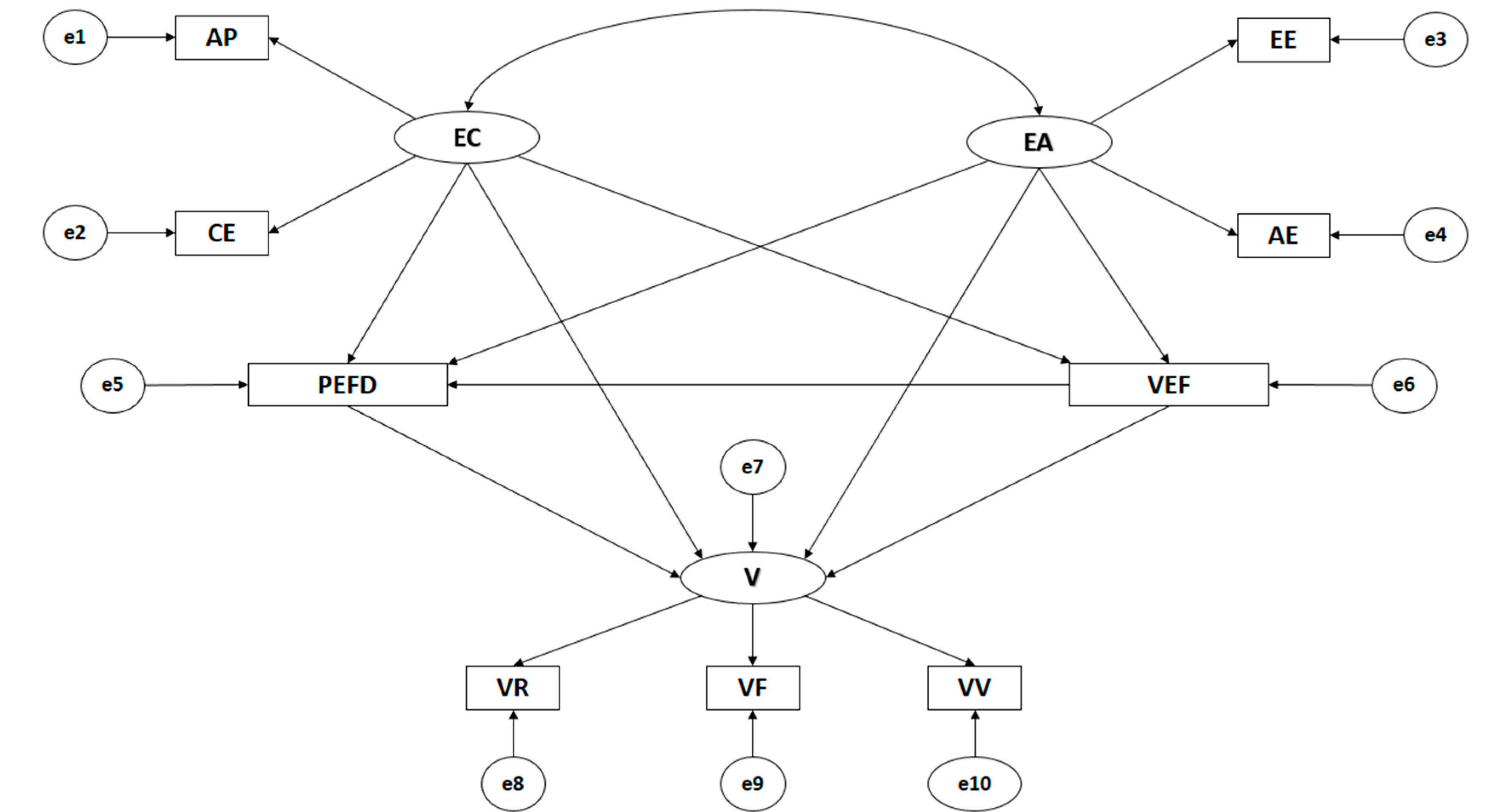 Ijerph 16 02360 g001 550