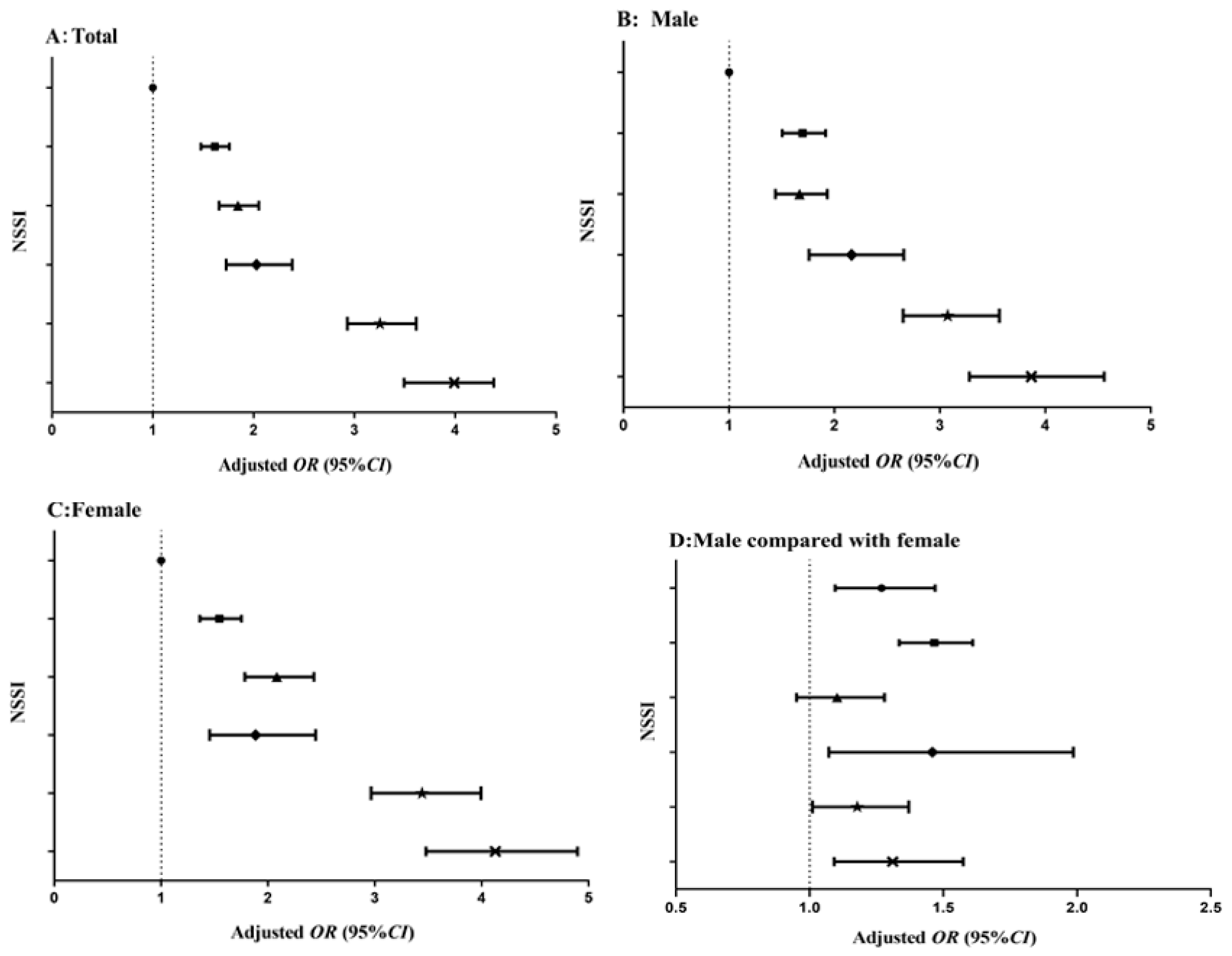 Ijerph 16 02366 g001