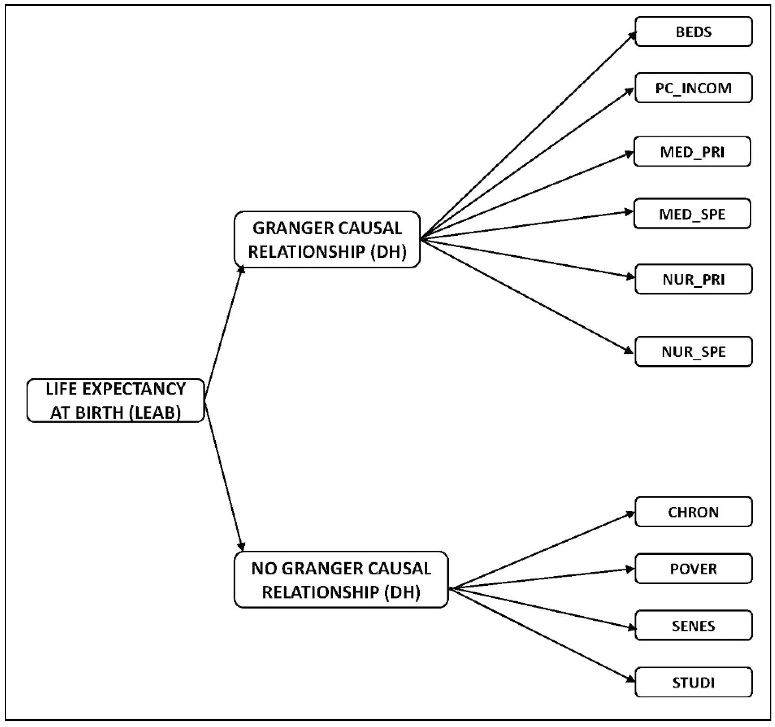 Ijerph 16 02367 g002