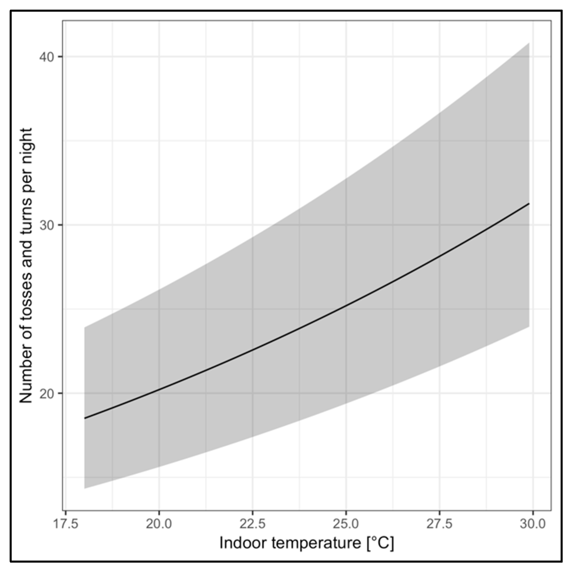 Ijerph 16 02373 g003