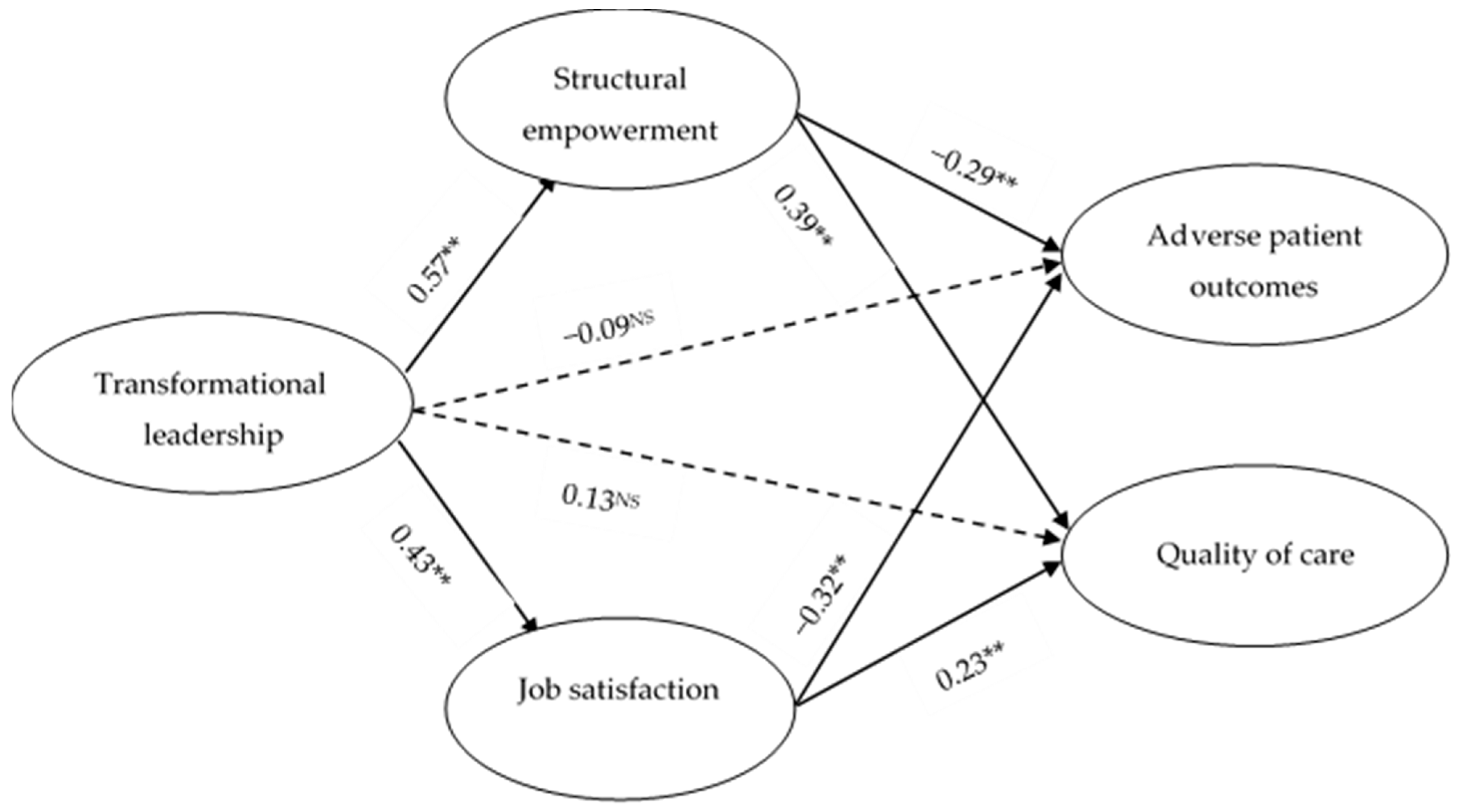 Ijerph 16 02381 g001