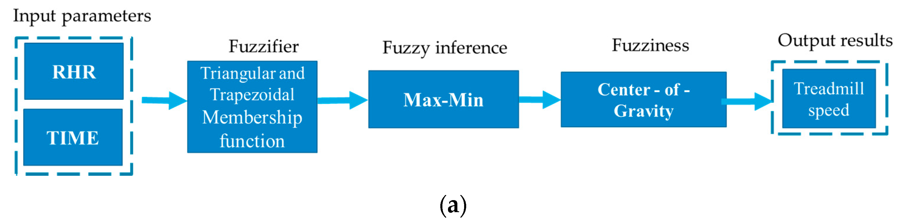 Ijerph 16 02390 g005a